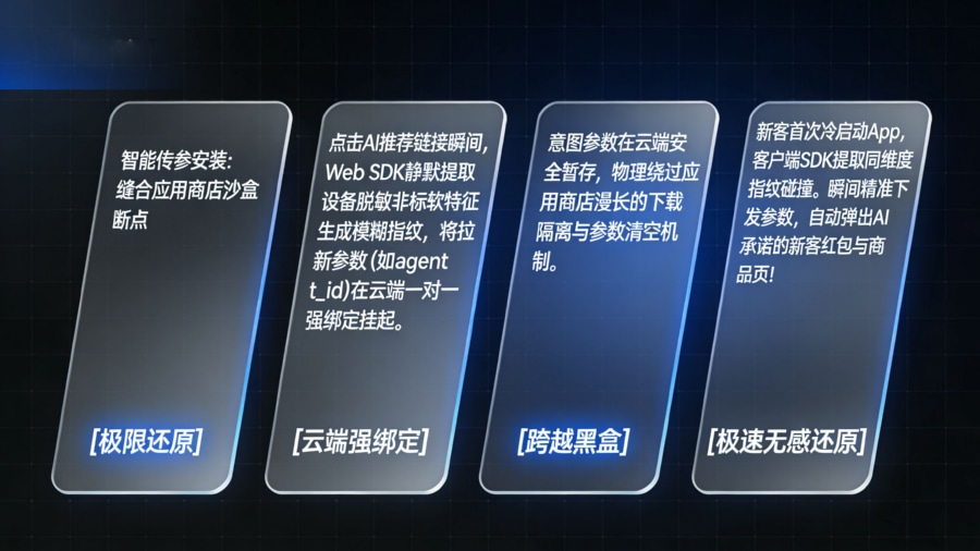 智能传参安装技术基于云端模糊指纹提取与匹配缝合应用商店沙盒断点的架构图