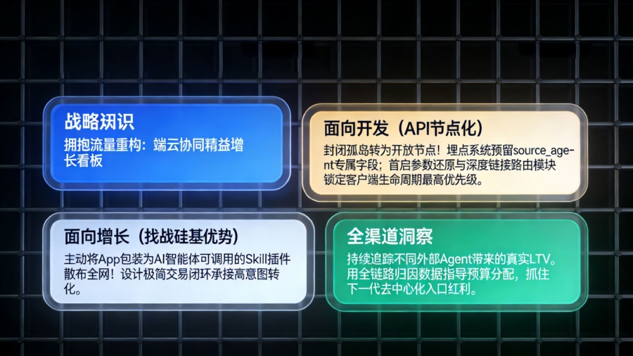 App 开发与增长团队应对 AI 时代流量碎片化的 API 节点化重构与全渠道 ROI 精益洞察看板
