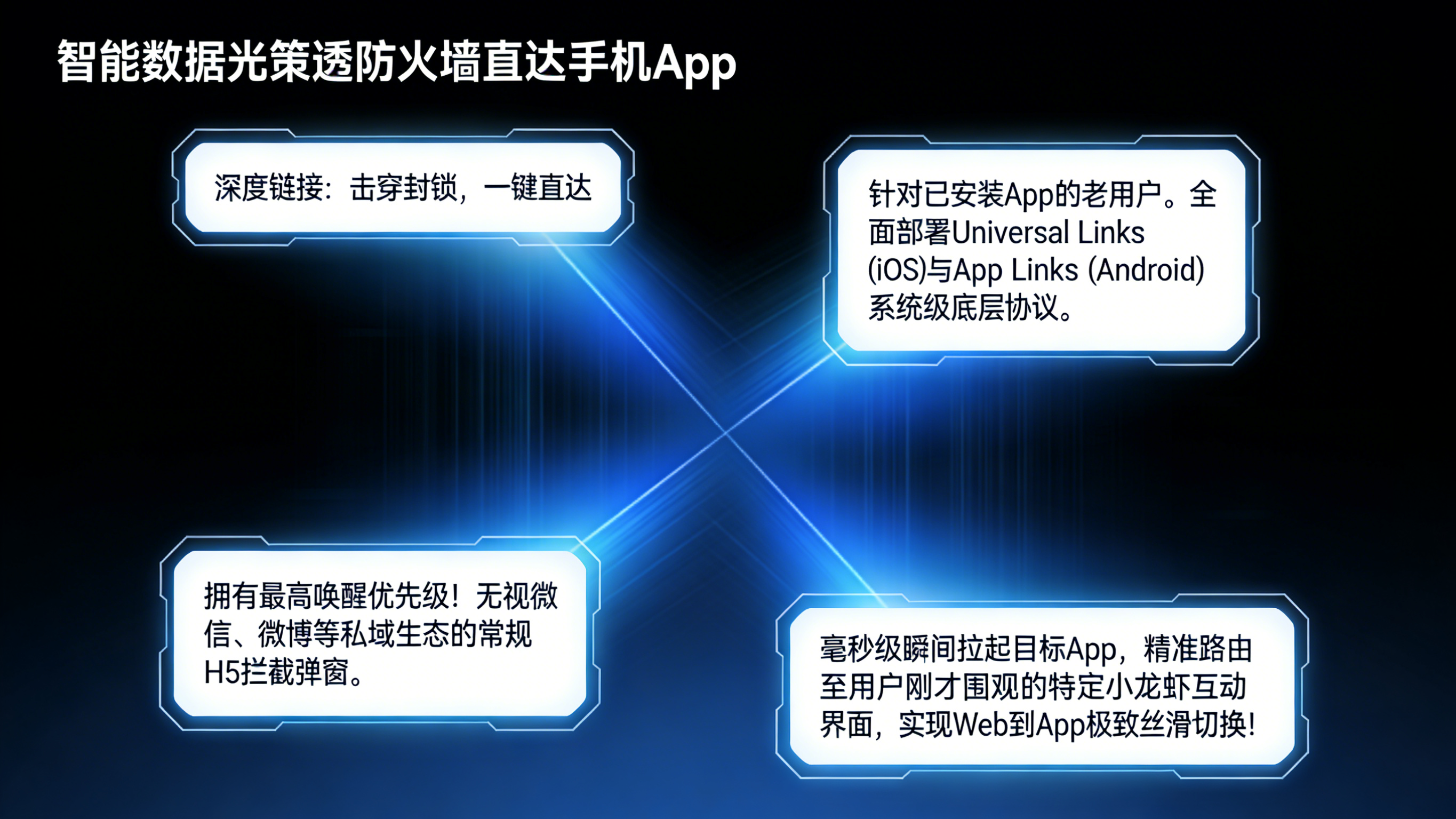 App 部署 Universal Links 与 App Links 深度链接技术突破微信封锁实现老用户一键直达场景路由架构