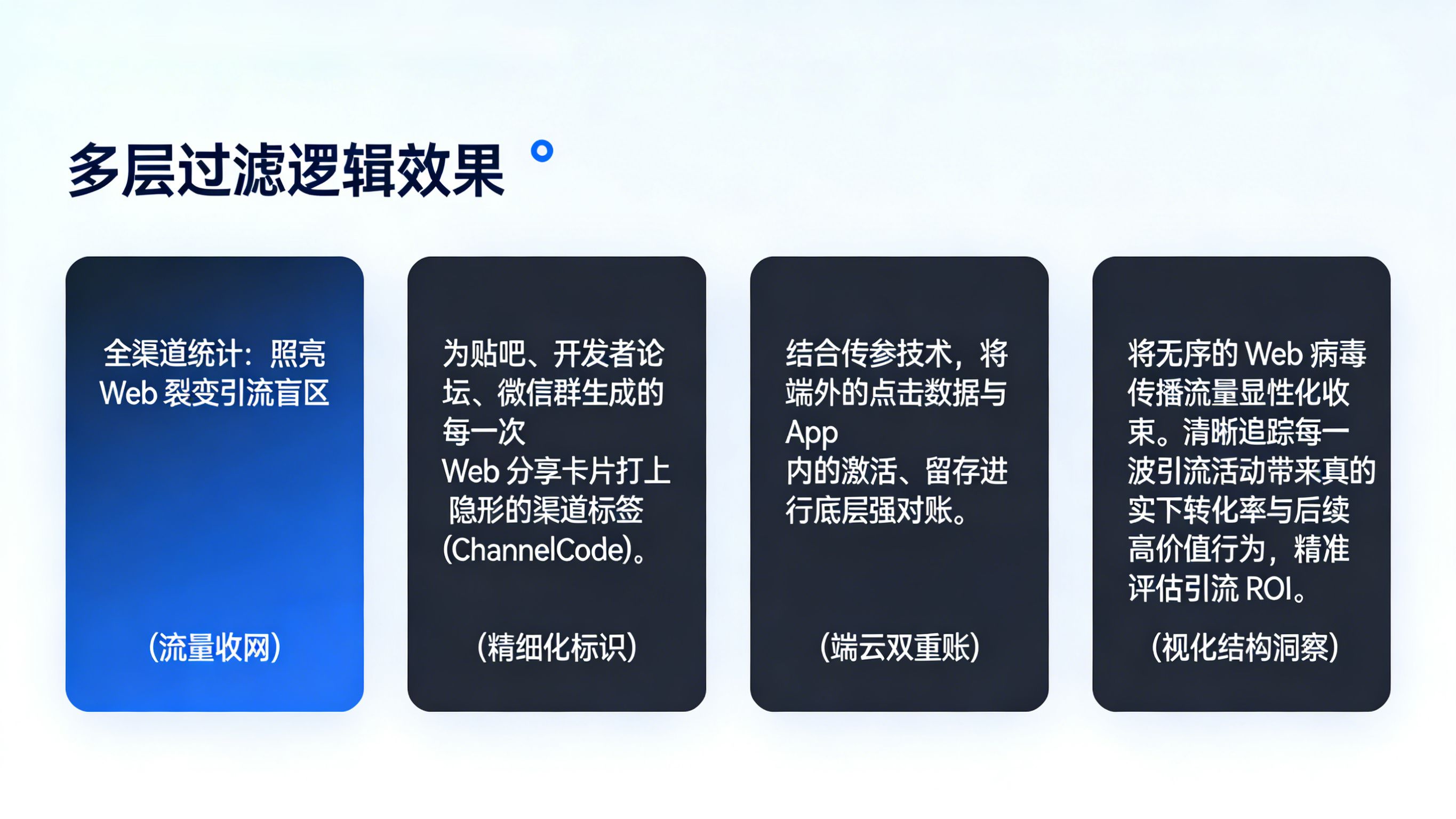 App 全渠道统计归因系统收束无序 Web 裂变流量并进行真实 ROI 转化对账管线图