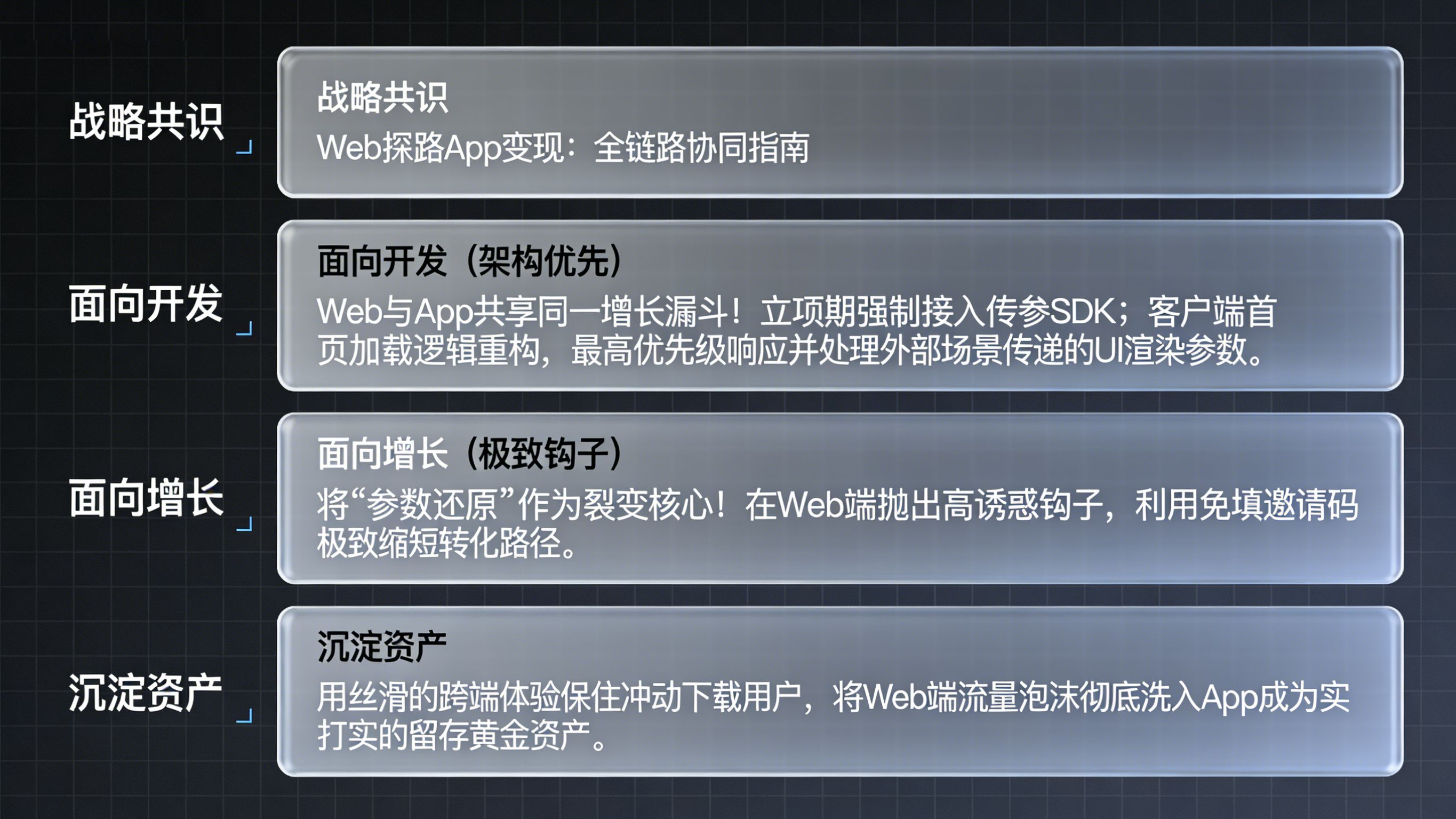 Bento Box 布局的检查清单（Checklist）看板。为产研和运营部门划定&ldquo;参数还原优先级&rdquo;和&ldquo;免填邀请码裂变钩子&rdquo;的战略执行红线