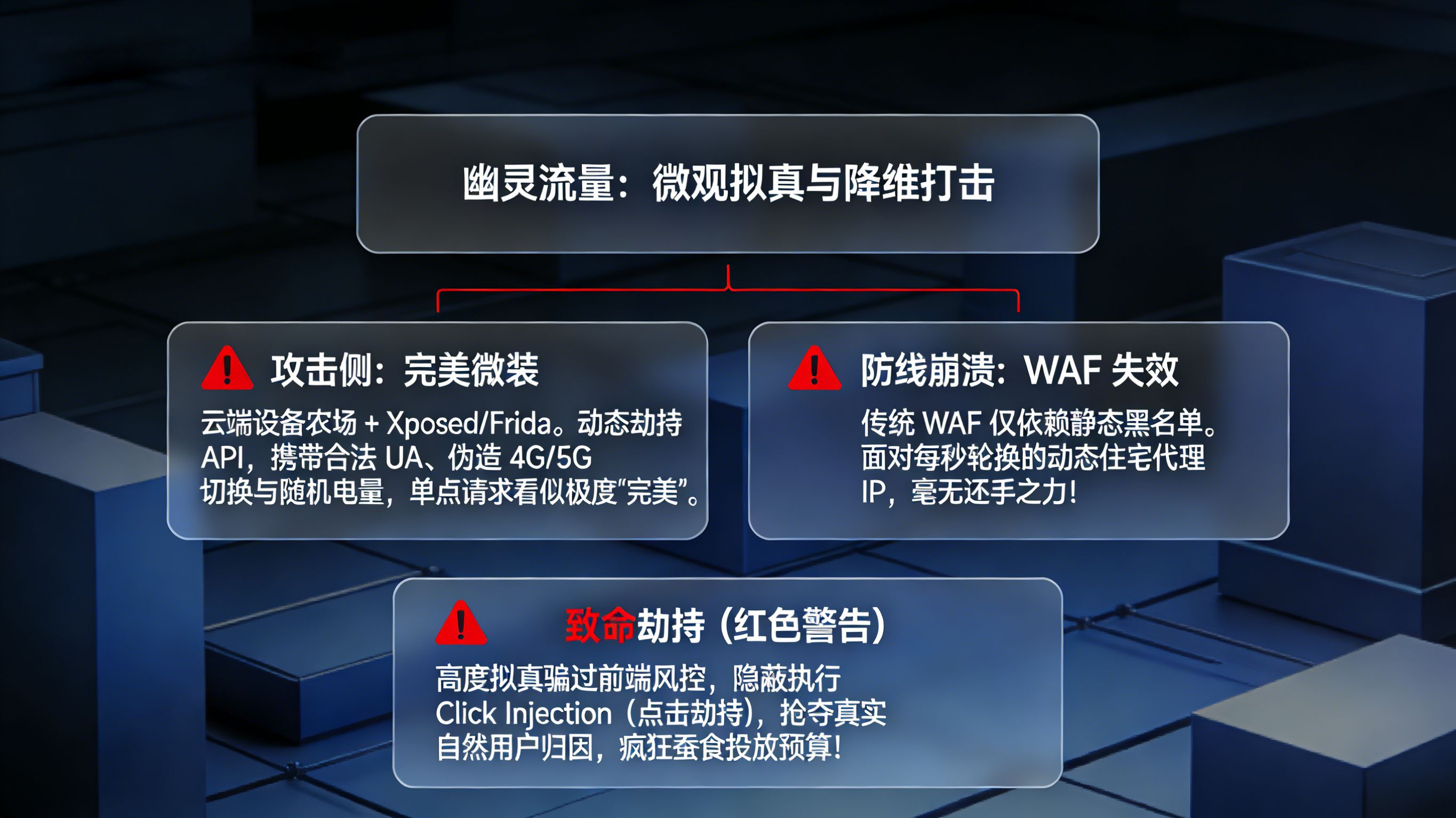 黑灰产利用云端设备农场与底层 Hook 技术实现微观拟真与点击劫持威胁模型