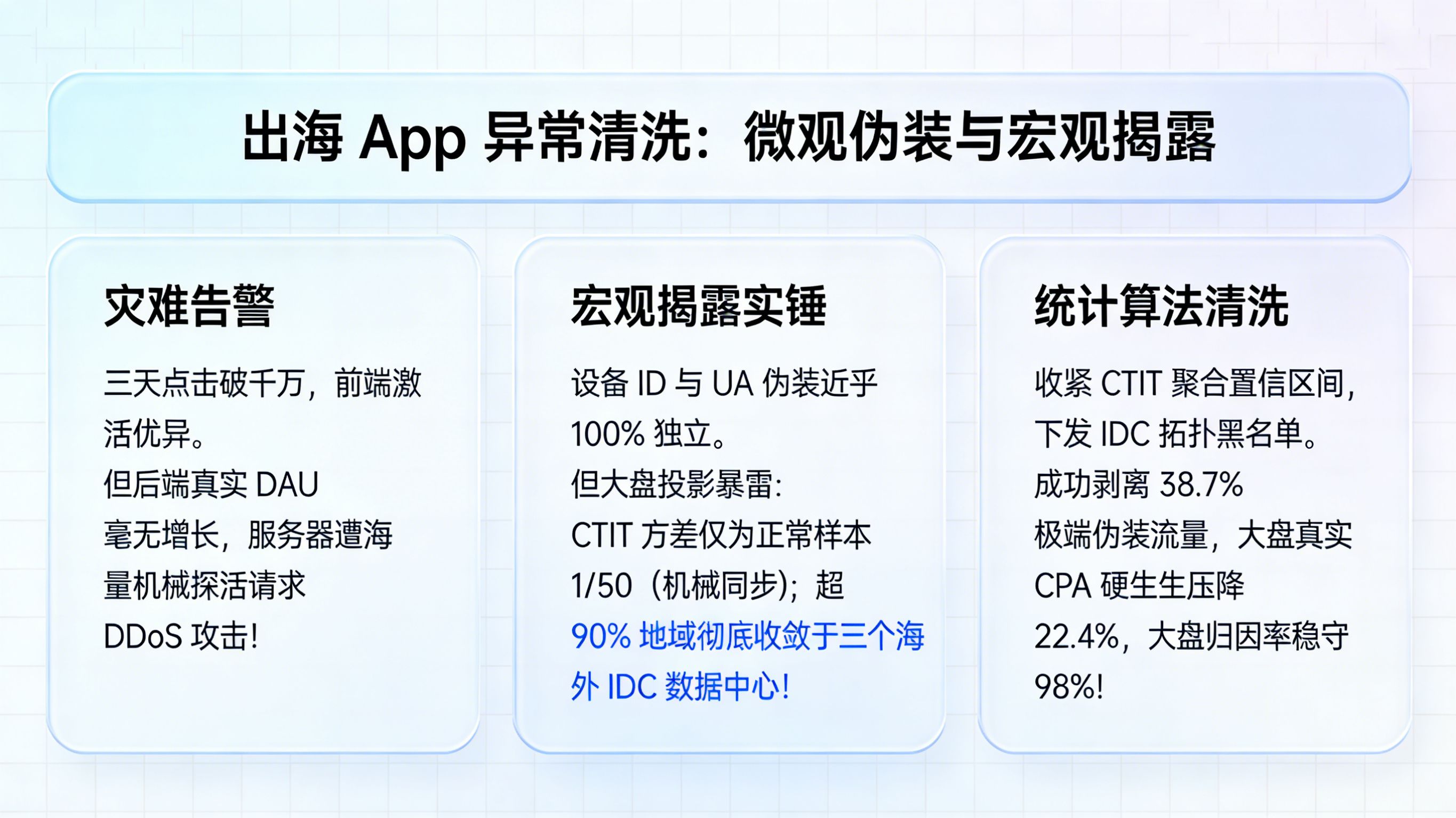 出海系统优化工具 App 千万级异常点击分布式清洗排障:统计特征模型规则调优与 CPA 挽损复盘看板