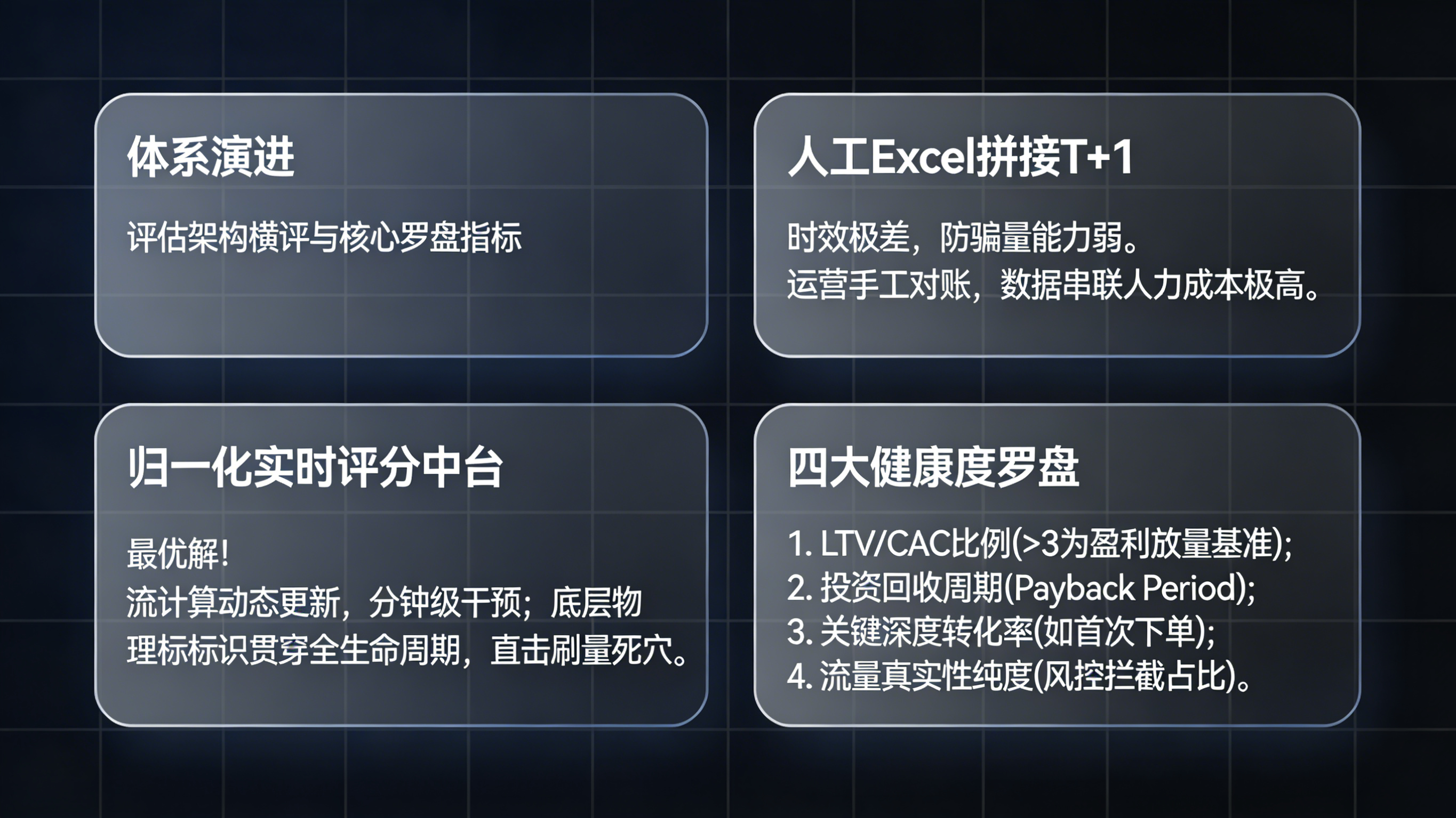 渠道健康度评估体系技术代差对比矩阵与四大核心罗盘指标 (LTV/CAC, 回收周期, 深度转化率, 流量纯度)