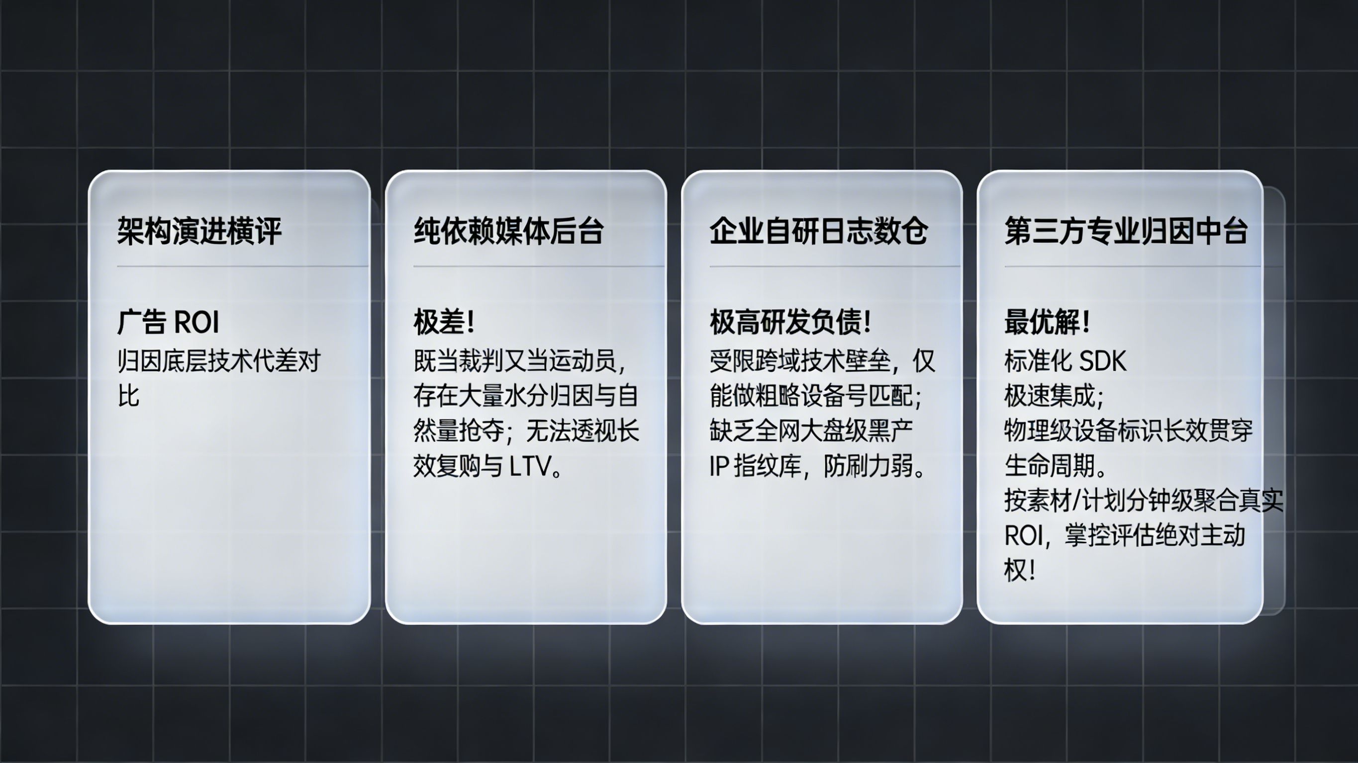 广告 ROI 归因方案底层技术深度对比矩阵：纯依赖媒体后台、研发自建日志数仓与引入第三方专业归因中台