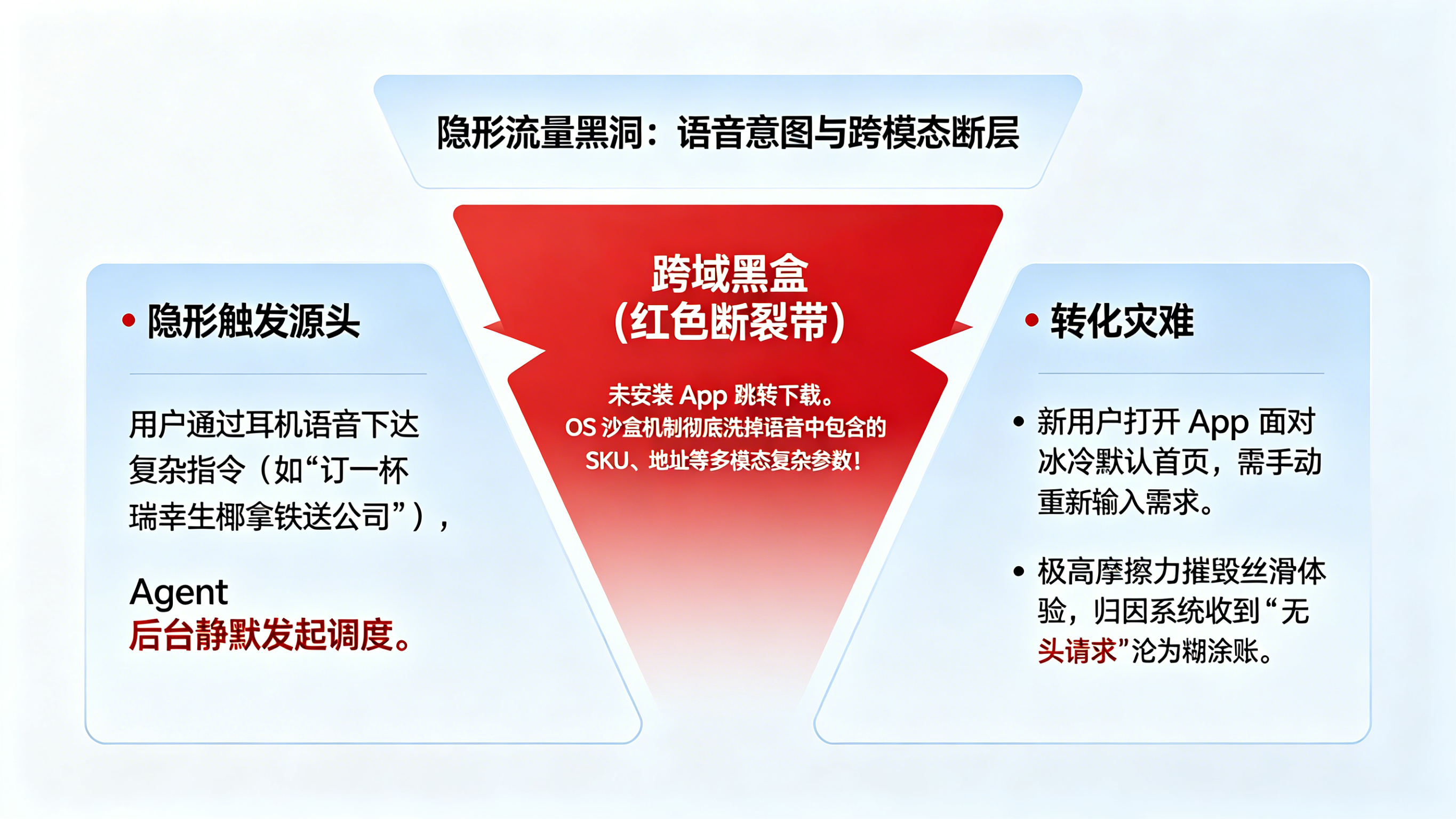 全双工语音 AI 助手发起端侧隐形任务调度时遭遇应用商店沙盒参数抹除与跨模态场景断裂模型