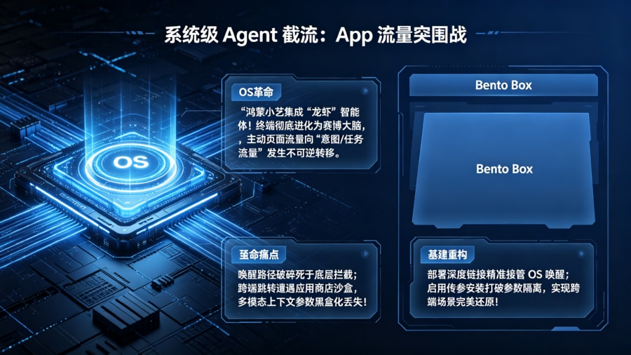 鸿蒙小艺集成&ldquo;龙虾&rdquo;智能体引发系统级 Agent 截流，App 依靠深度链接与传参技术突围流量孤岛全景图