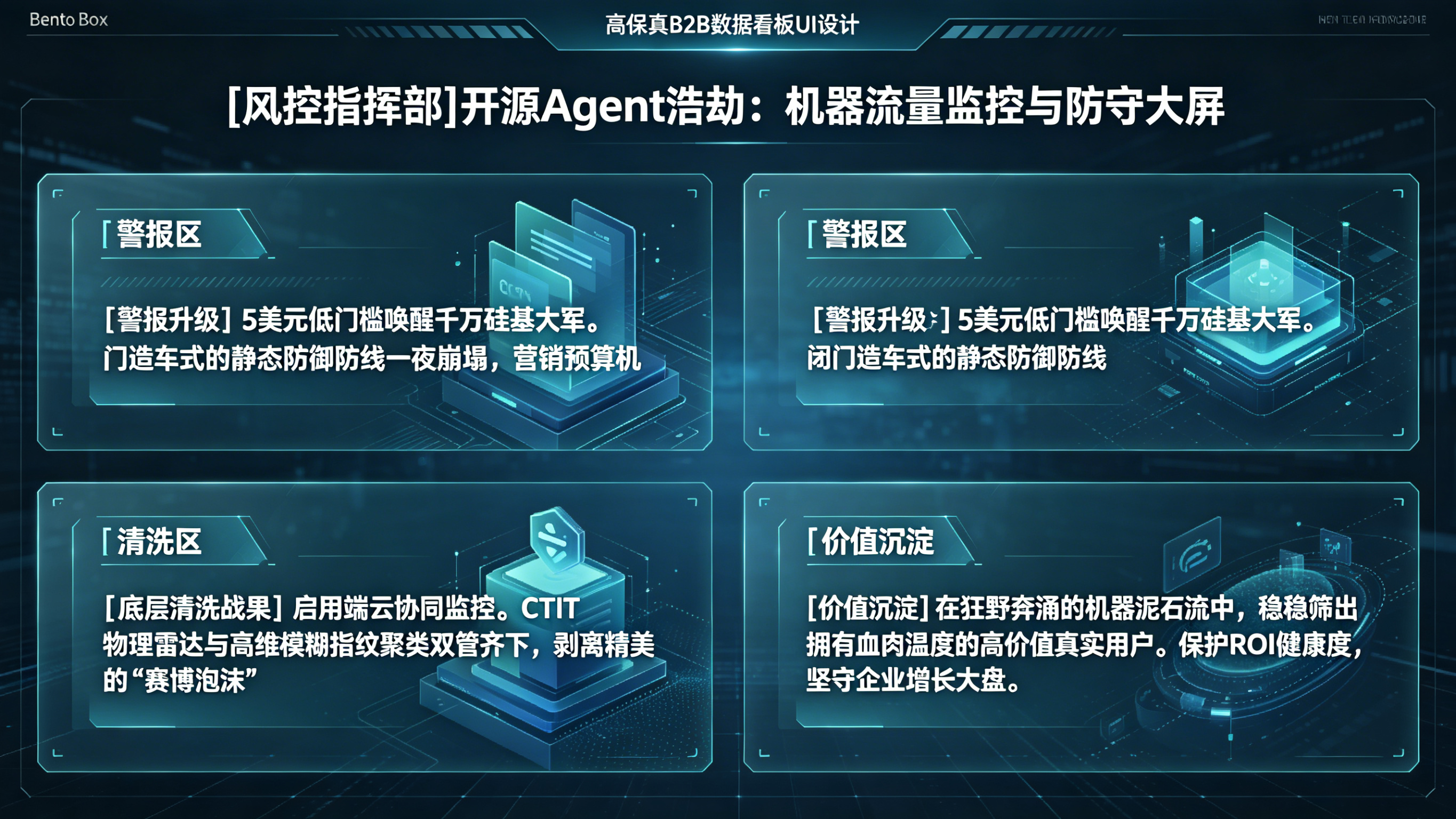 高智商机器流量大盘监控与 ROI 挽损看板