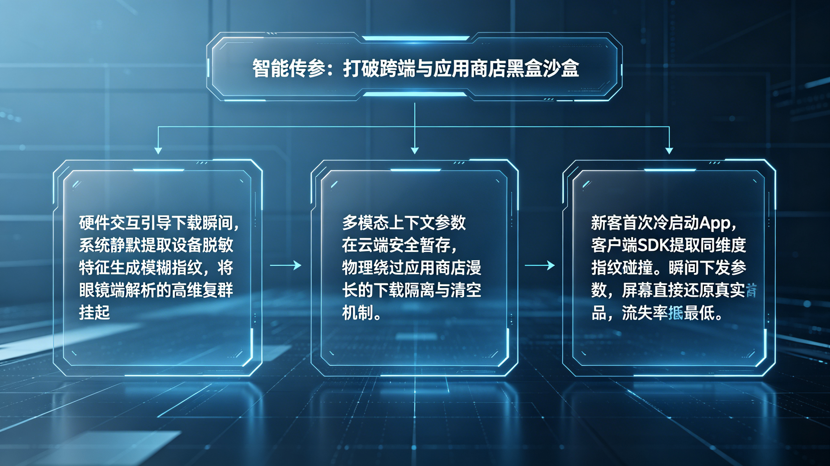 基于云端模糊指纹的多模态任务参数暂存与场景还原