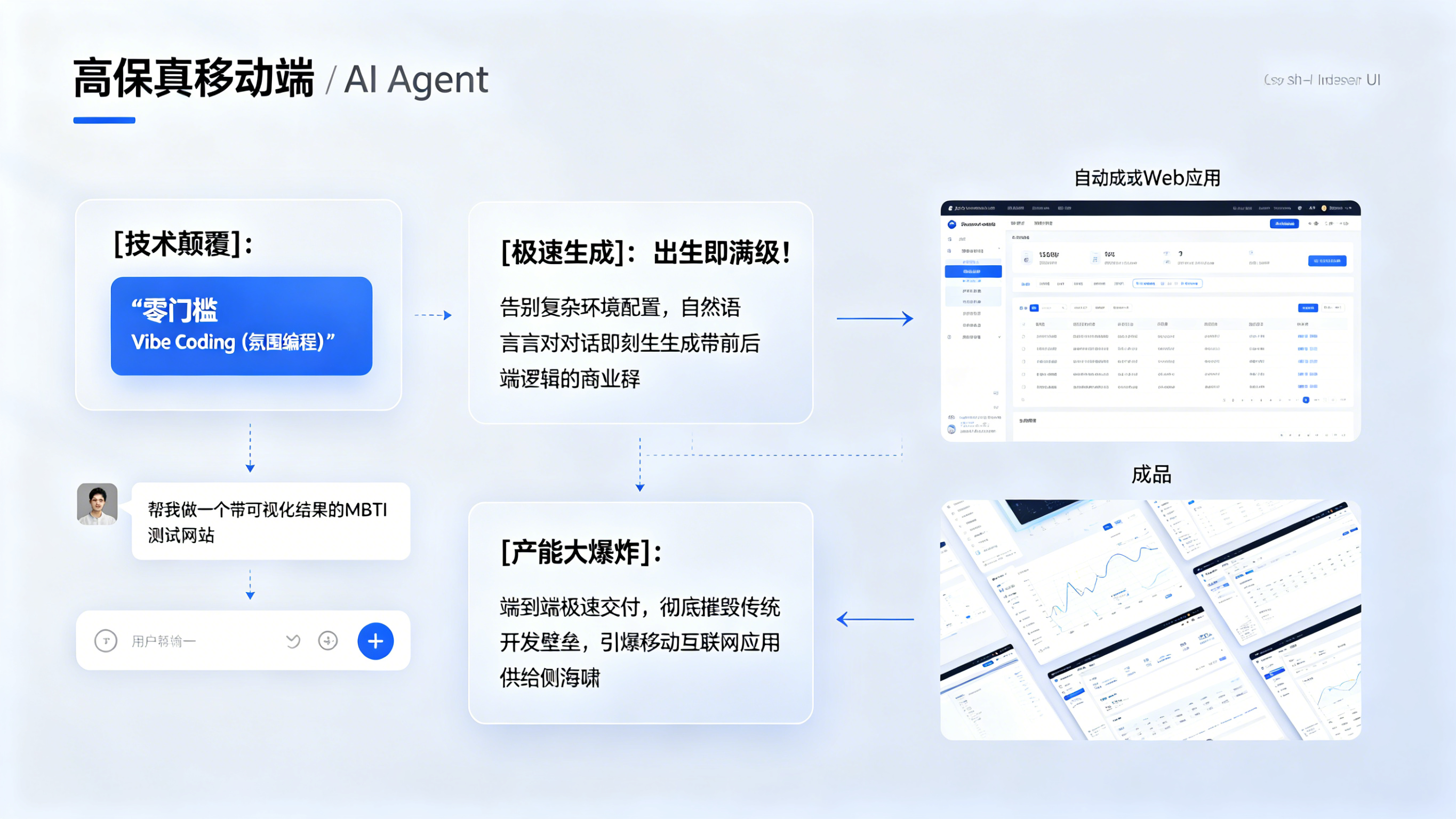 自然语言生成 Web 应用的移动端 CLI 极速体验