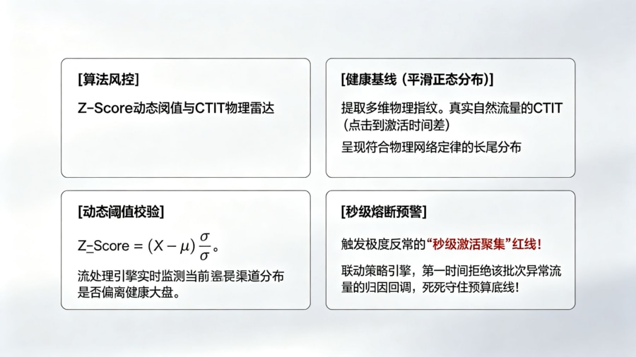 基于统计学方差的智能风控与机器刷量判定
