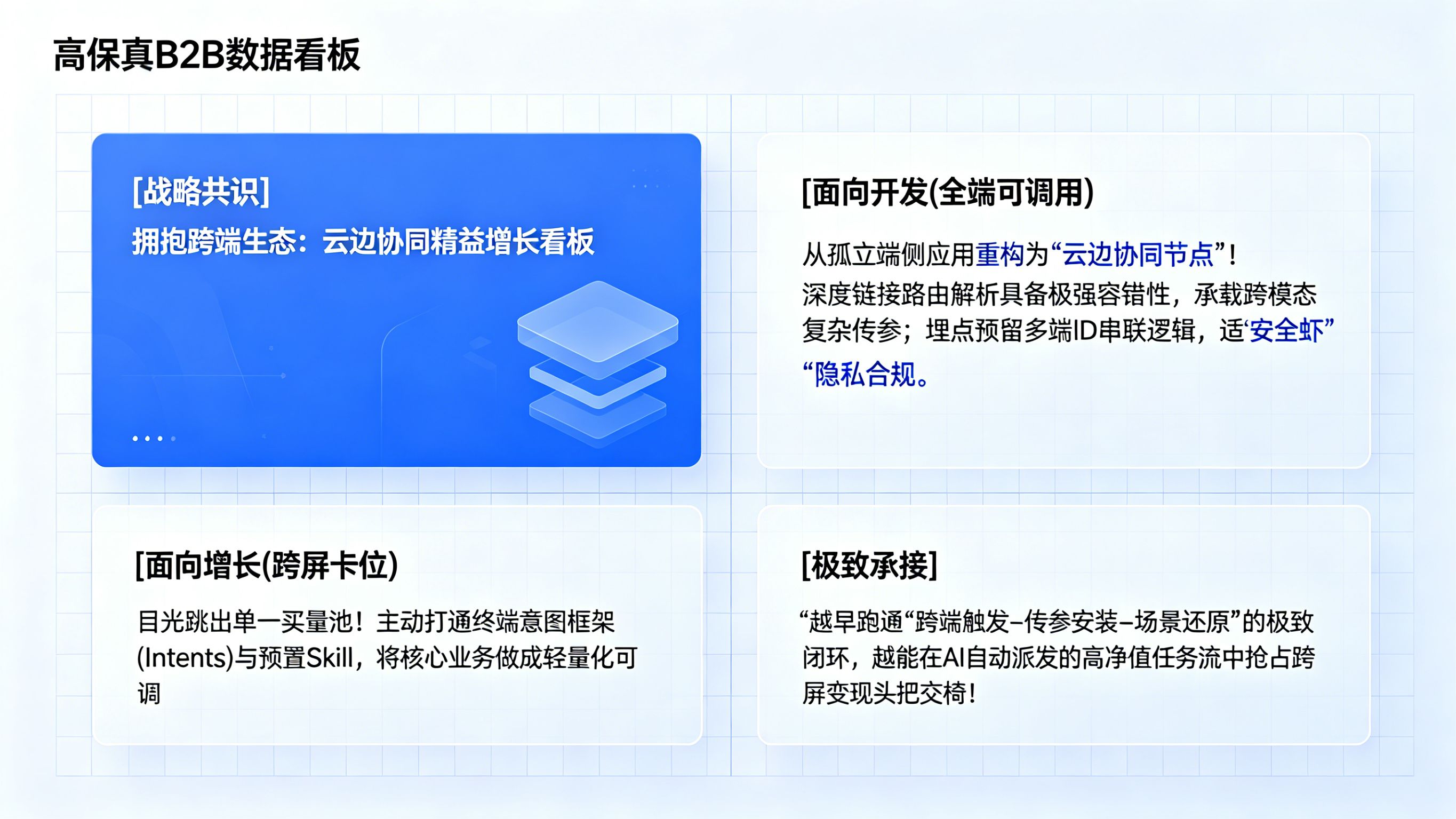 高保真 B2B 数据看板 UI。为面临 AI PC 底层截流革命的产研和运营部门，划定&ldquo;App 云边协同节点化重构&rdquo;和&ldquo;拥抱终端意图框架&rdquo;的战略指引。