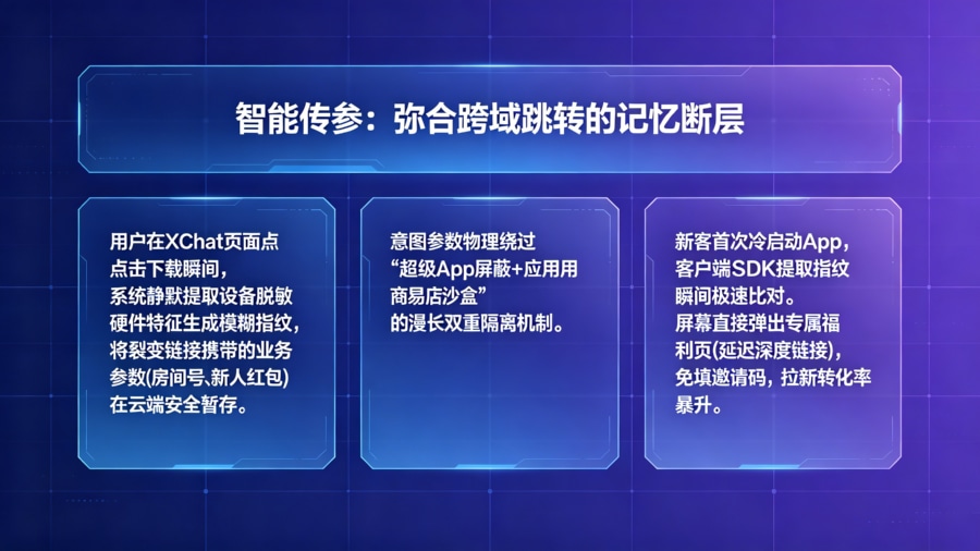 基于云端模糊指纹的裂变参数暂存与极致场景还原