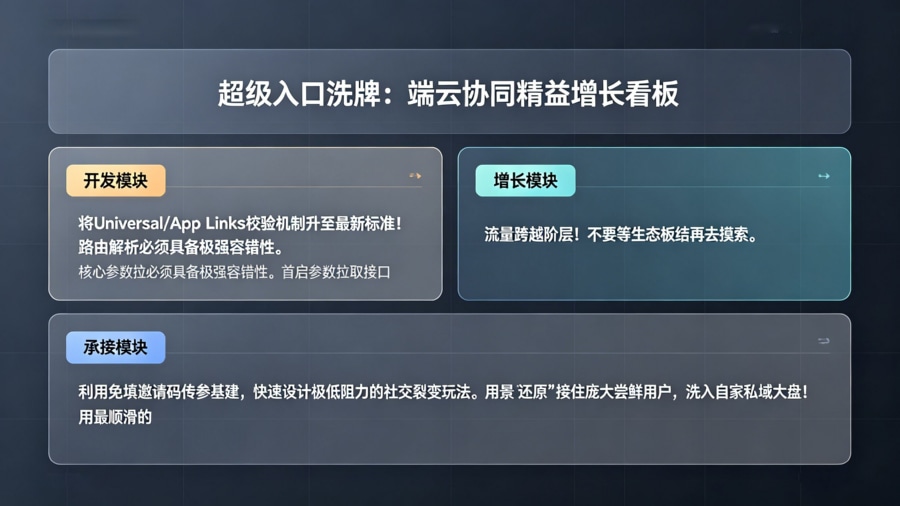 应对生态级围墙的容错路由改造与裂变卡位战略