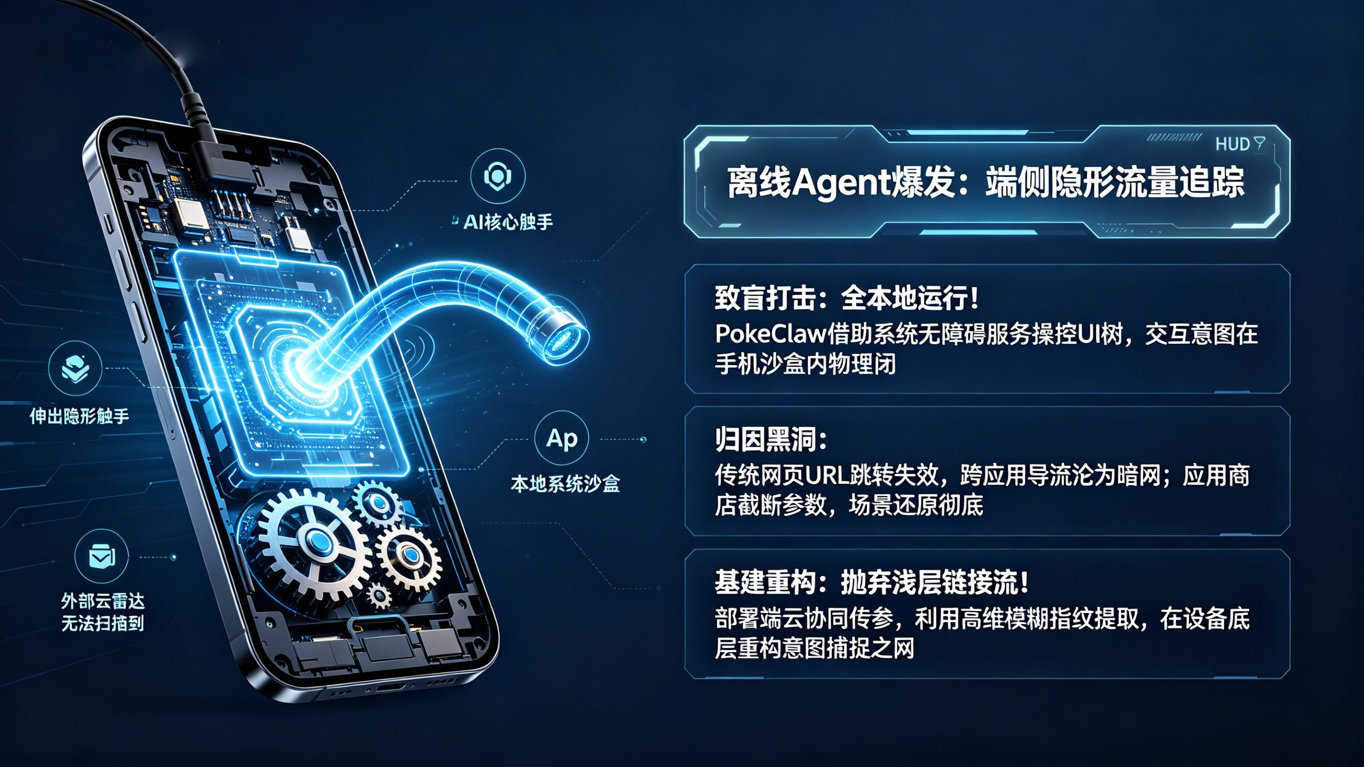 离线手机 Agent 爆发与 App 端侧隐形流量追踪全景图