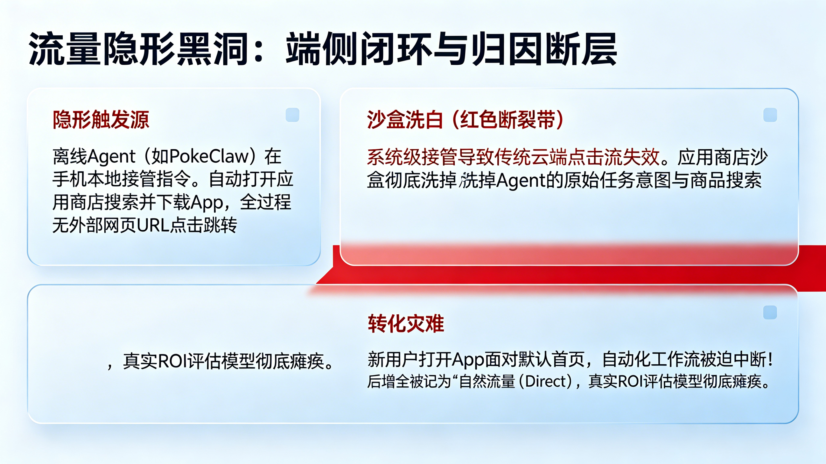 从&ldquo;云端点击流&rdquo;到&ldquo;本地无障碍服务接管&rdquo;的追踪黑洞