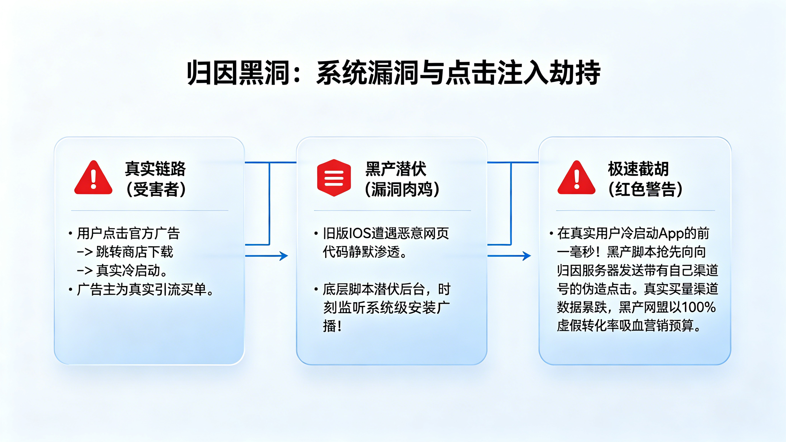 黑客利用系统漏洞实施&ldquo;点击注入（Click Injection）&rdquo;抢功劳黑盒