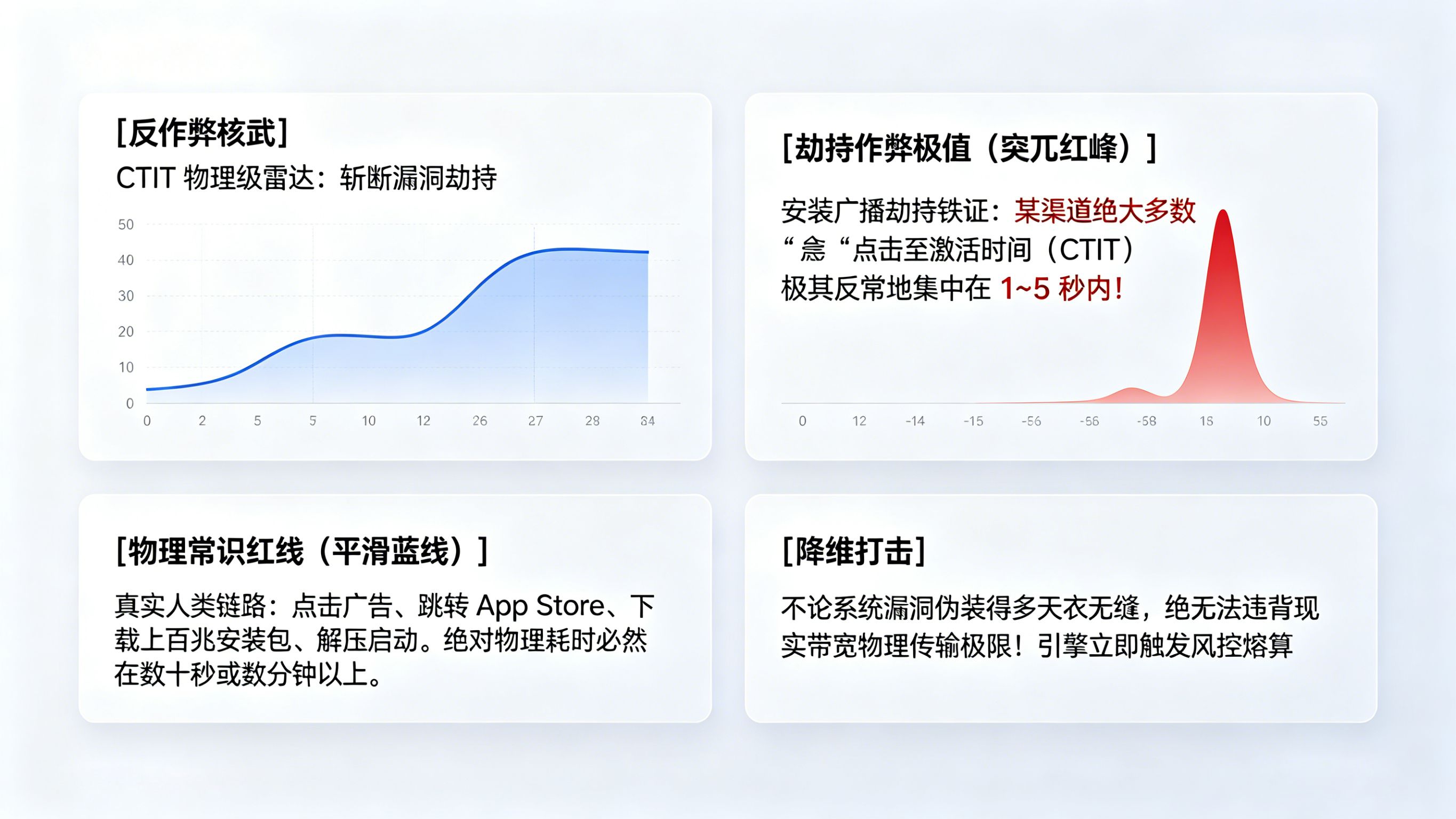 基于不可打破的网络传输物理定律的拦截机制