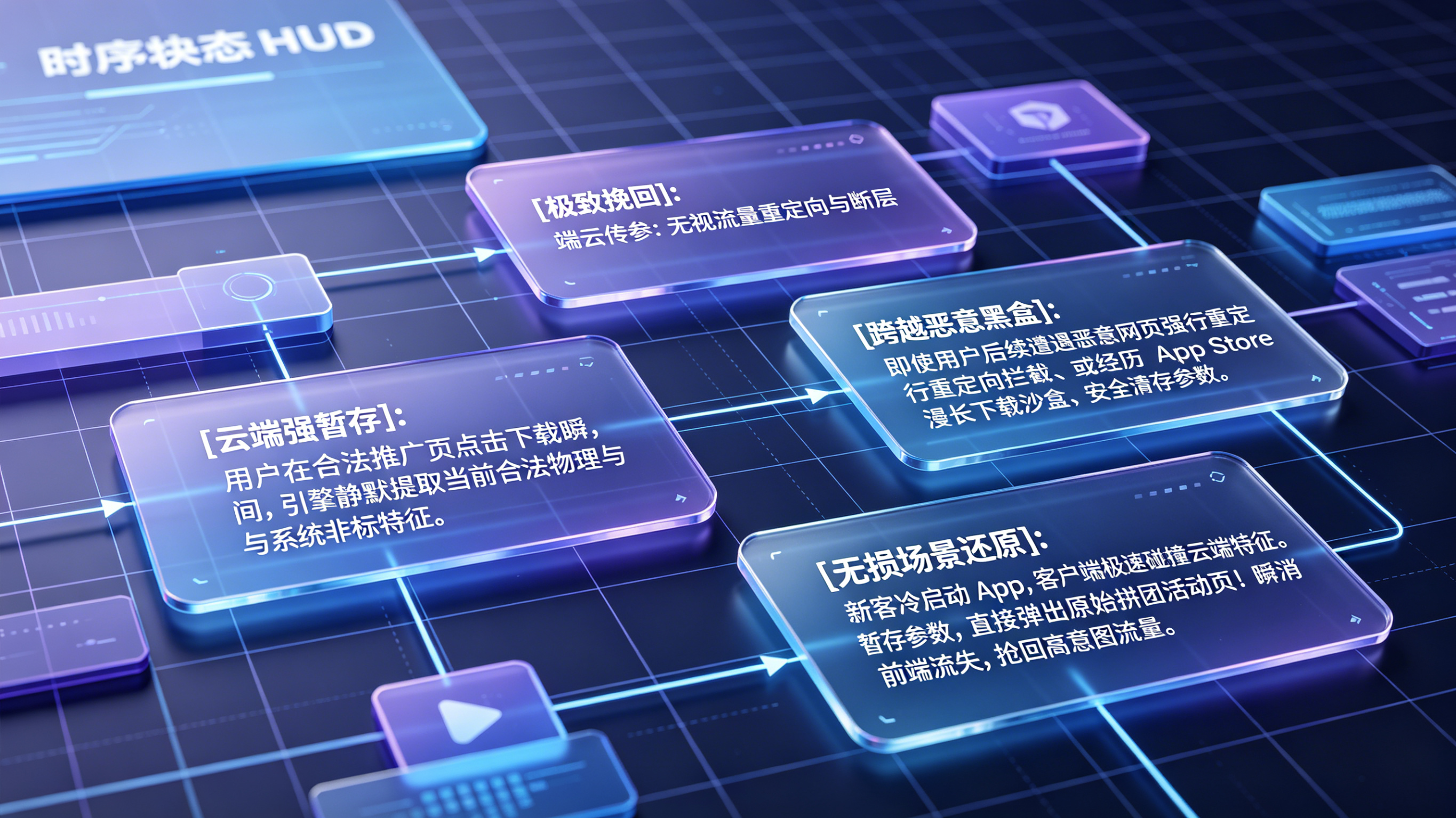 无视恶意网页拦截与参数洗白的场景还原管线