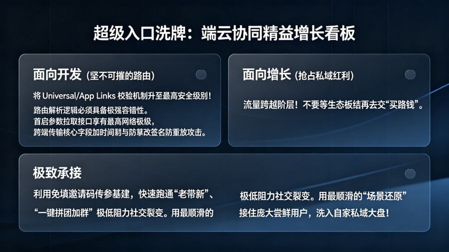 开发与增长团队拥抱新超级入口与系统级路由重构看板