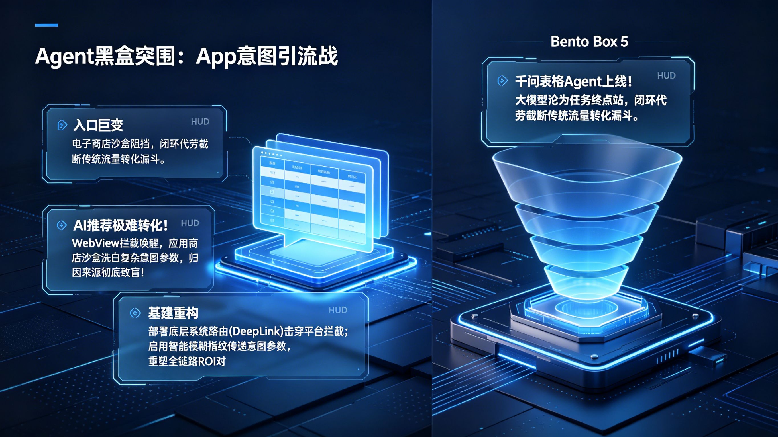 表格 Agent 引流黑盒与 App 跨域归因突围全景图
