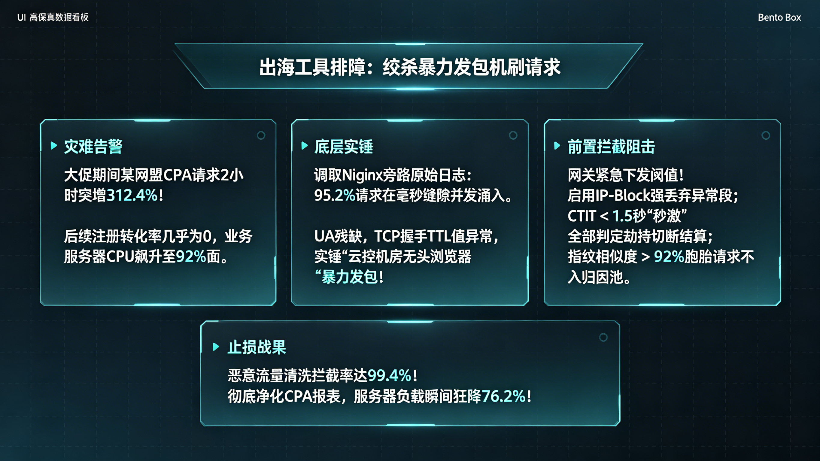 出海工具 App 绞杀&ldquo;无头浏览器&rdquo;暴力发包排障复盘看板