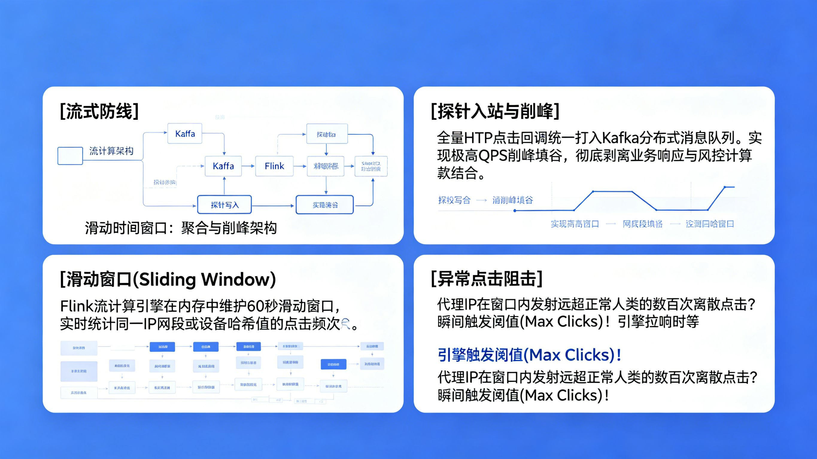 基于 Kafka+Flink 的滑动时间窗口异常点击聚合与削峰架构