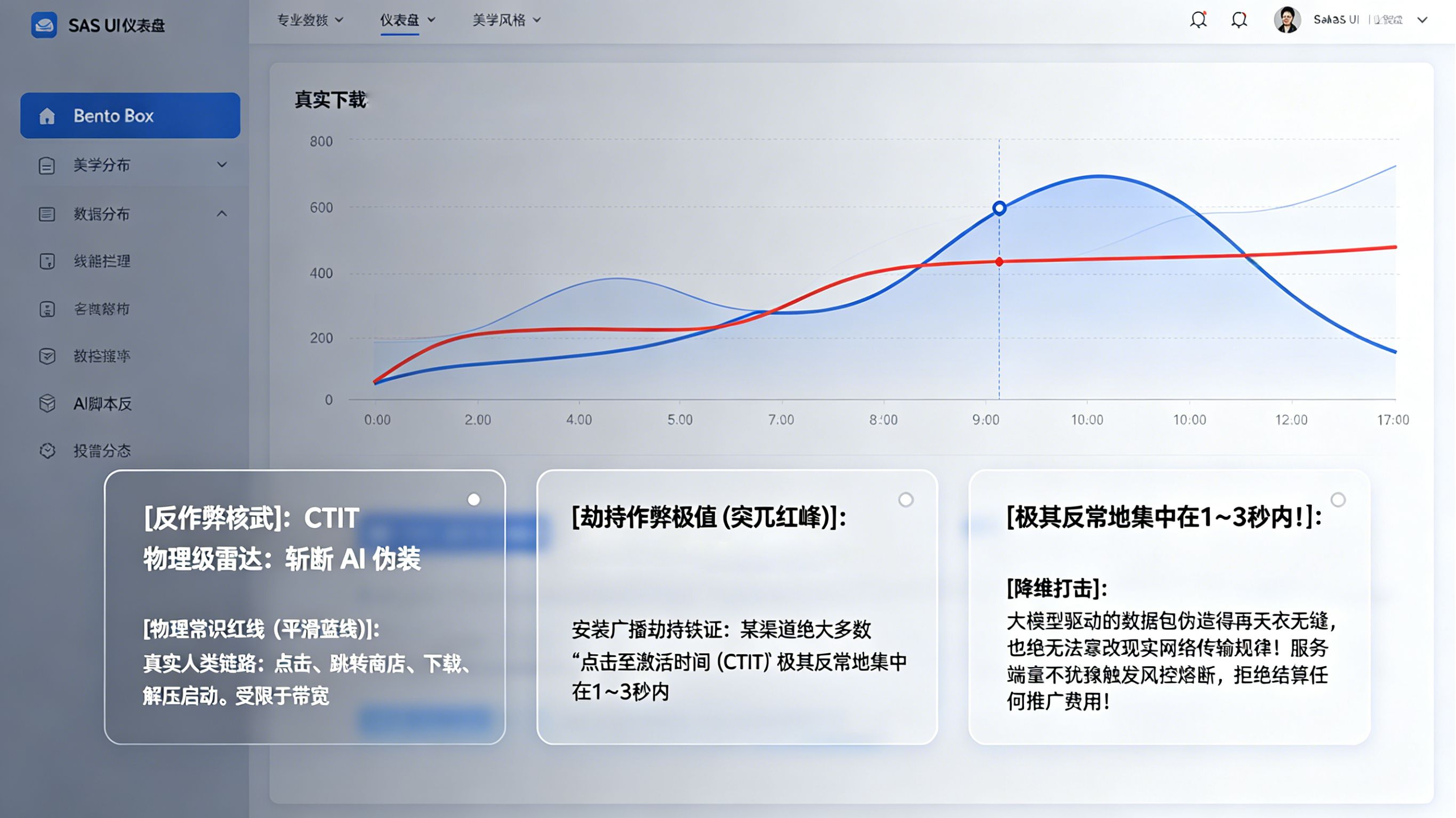 CTIT 物理级反作弊雷达异常秒级熔断