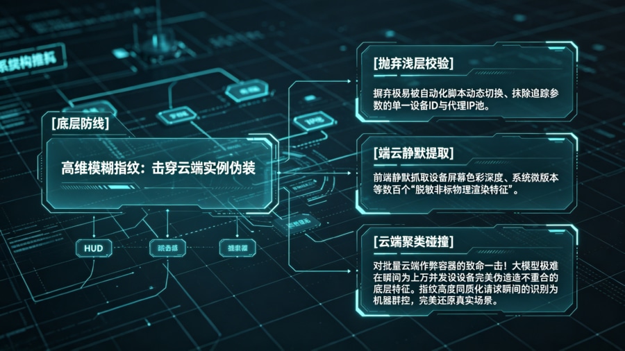 高维模糊指纹聚类与传参防伪架构