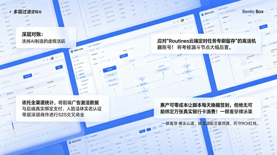 深层业务价值闭环对账与虚假繁荣挤水大屏