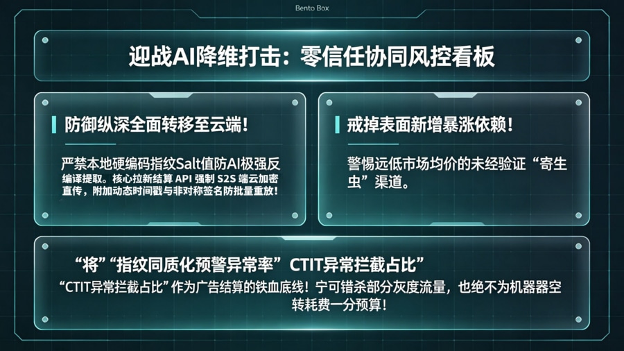 开发与增长团队应对 AI 降维打击的风控重构看板