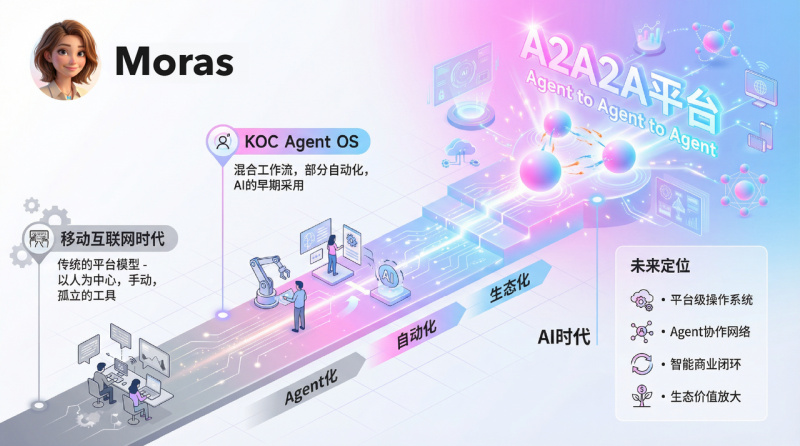 Agent OS（智能体操作系统）Moras