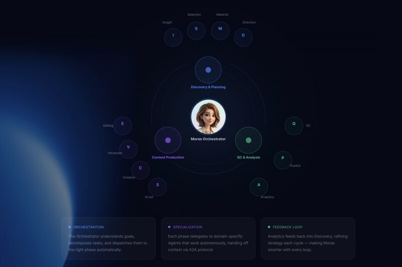 Moras正在减少用户的决策次数