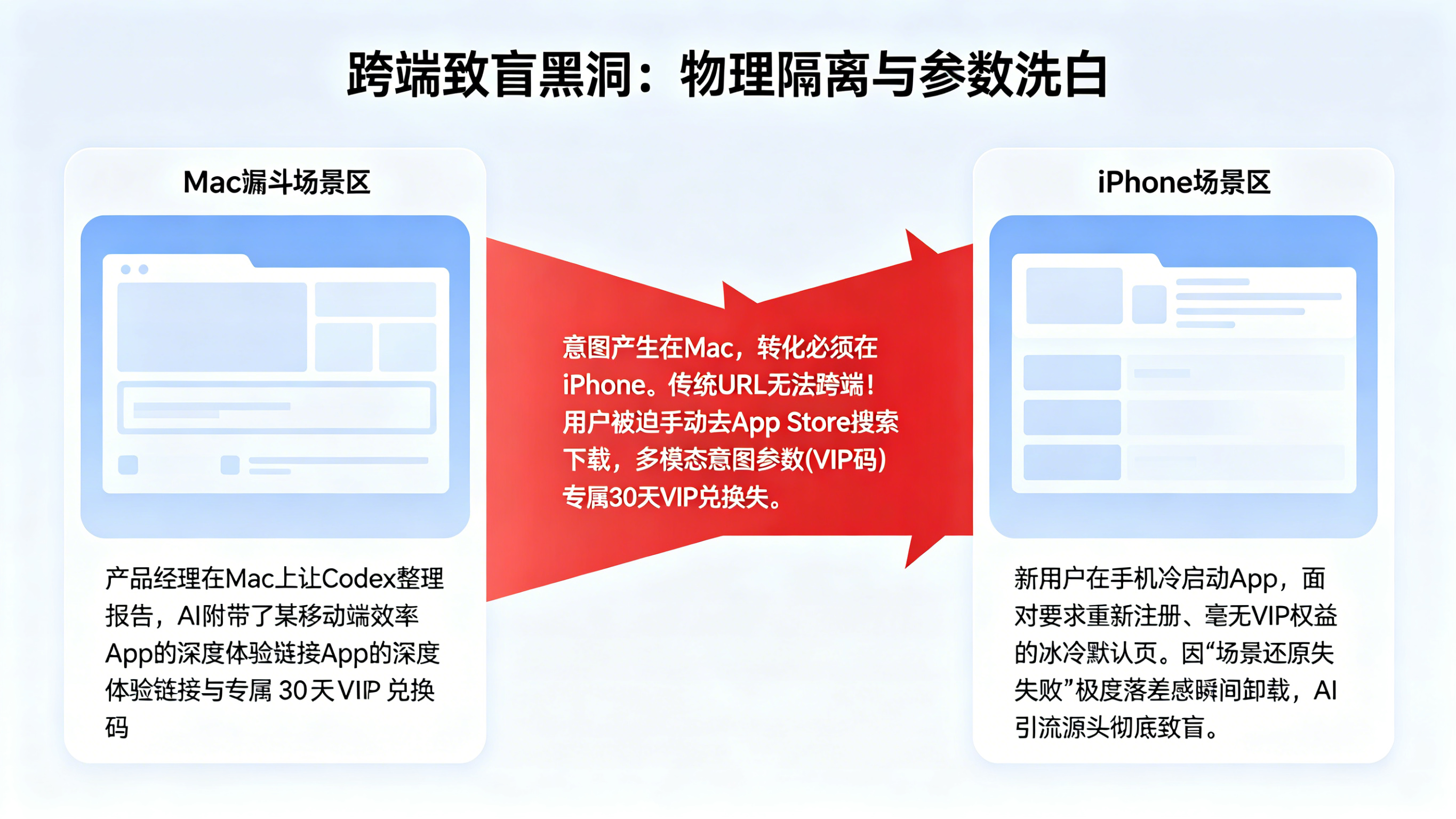 桌面 AI 智能体截流与跨设备物理隔离漏斗断层模型