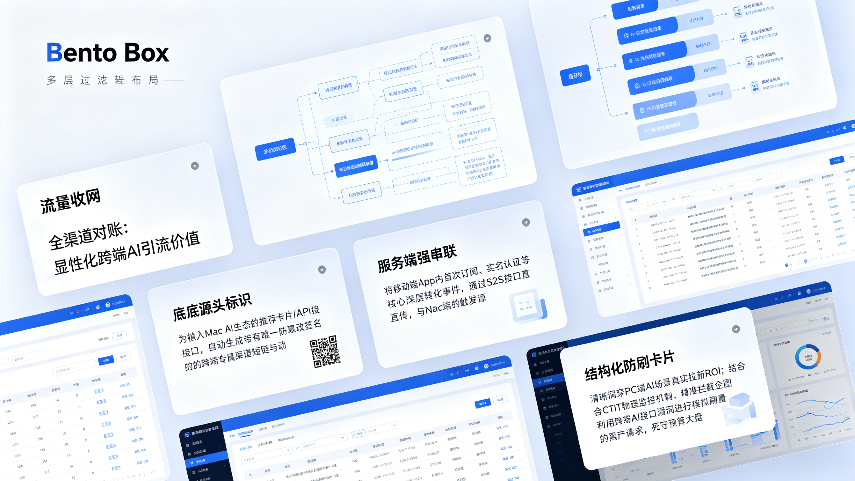 全链路对账收束与跨端 AI 引流真实价值显性化大屏