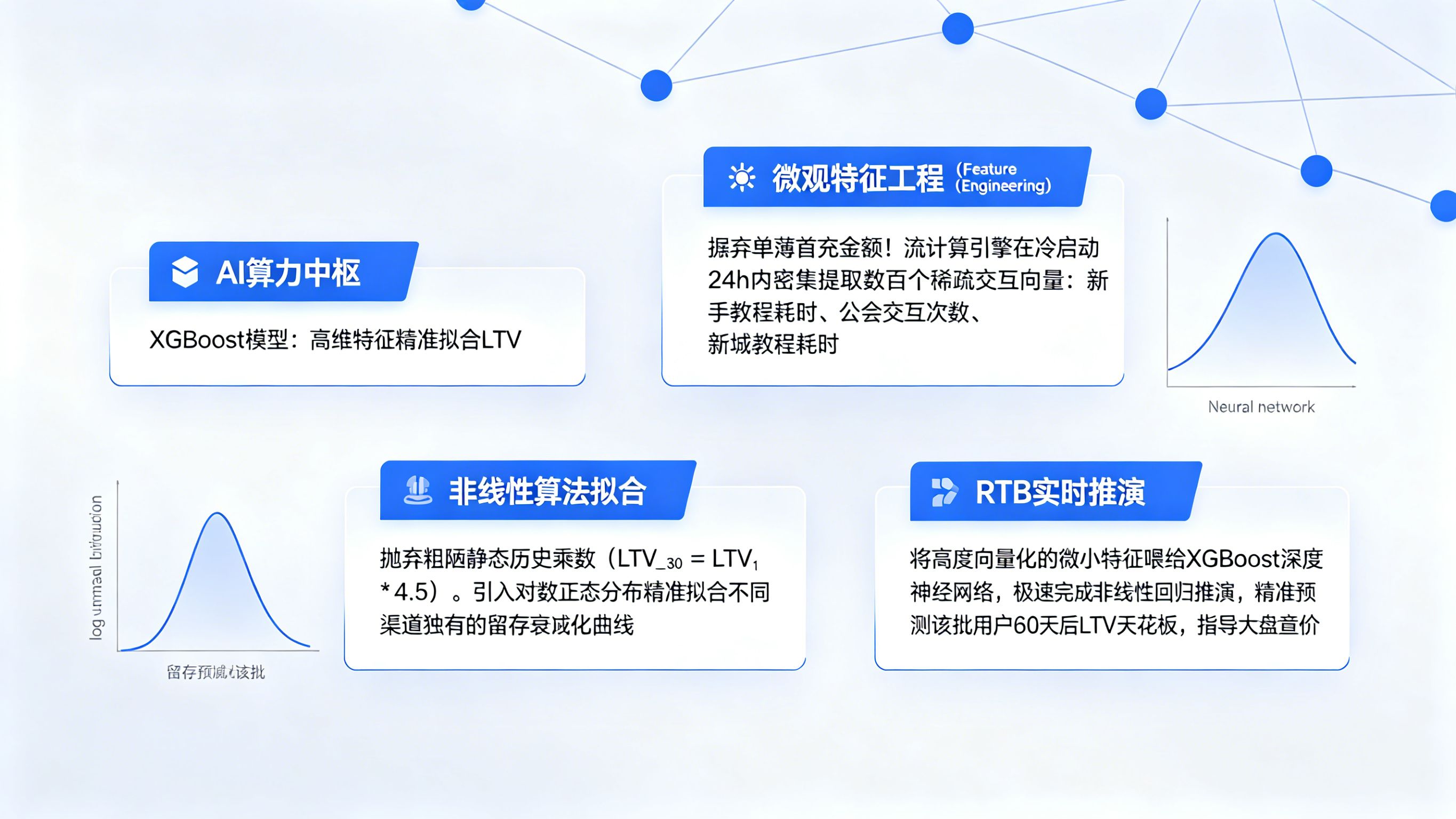 基于首日微观特征的 XGBoost 机器学习预测引擎架构