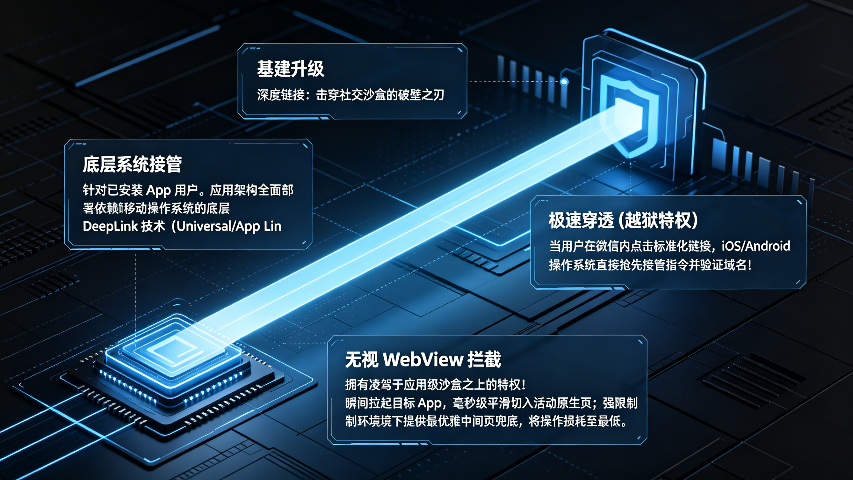 系统级深度链接无缝击穿超级应用沙盒架构