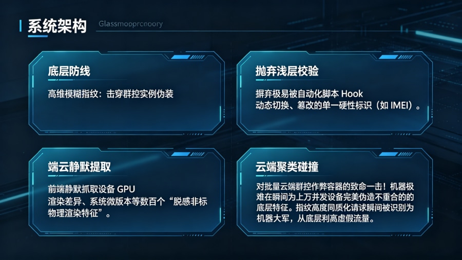 高维模糊指纹聚类防伪架构