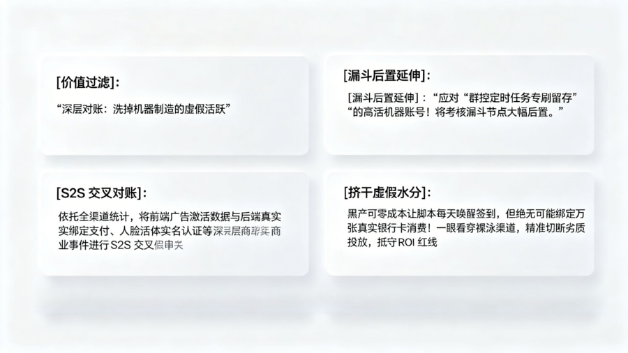 深层业务价值闭环对账与虚假繁荣挤水大屏