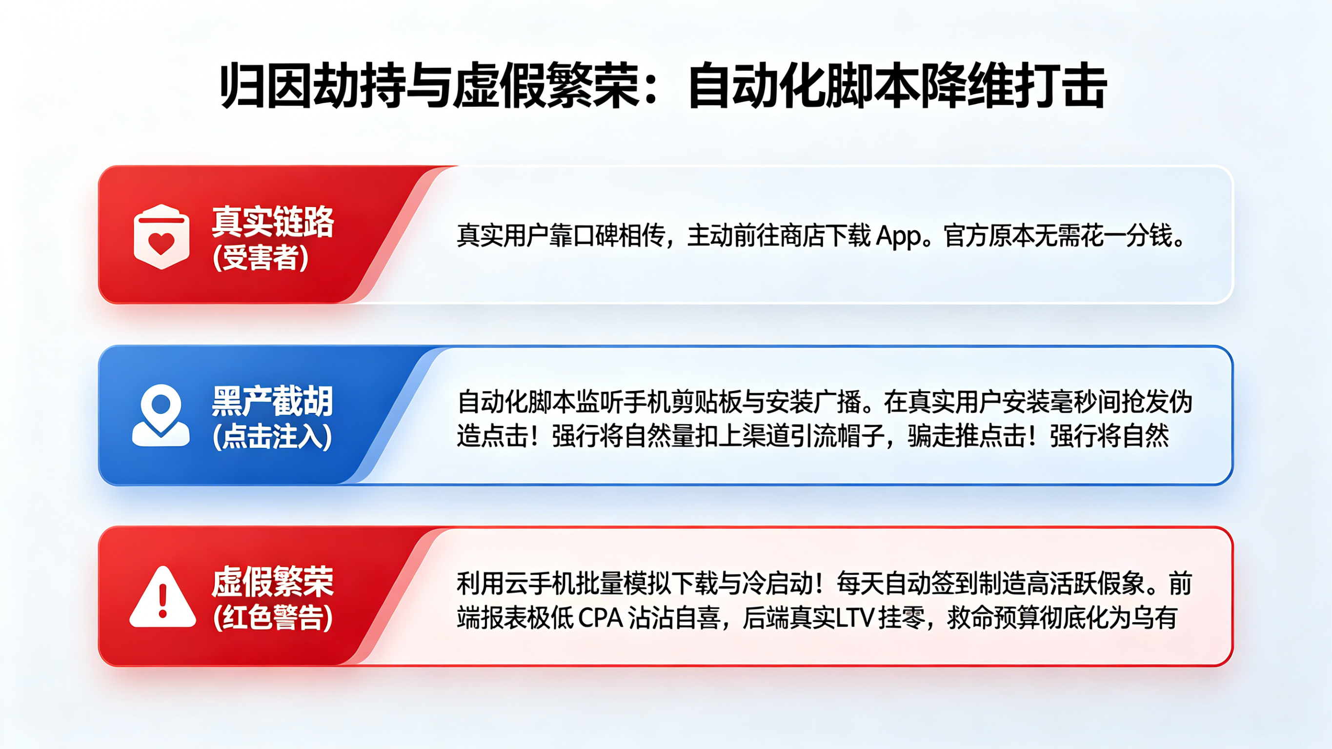 机器自动化脚本劫持买量归因与虚假繁荣威胁模型