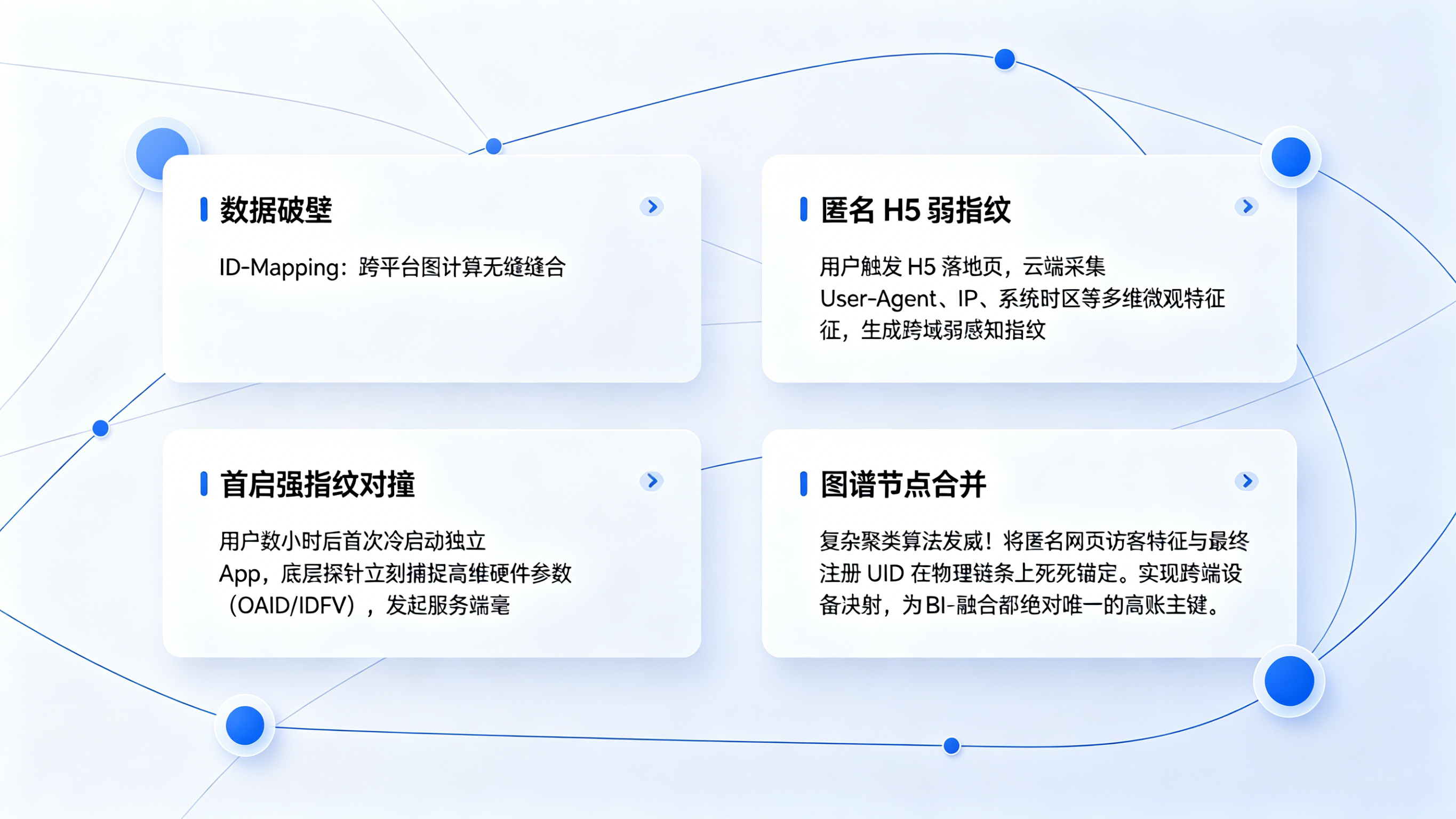 中立统计底座跨平台 ID-Mapping 图计算映射架构