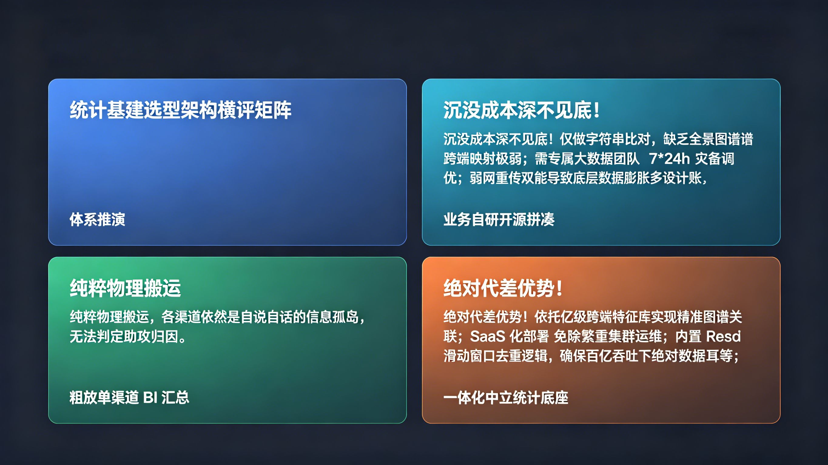 统计基建选型技术评估架构横评对比矩阵大屏