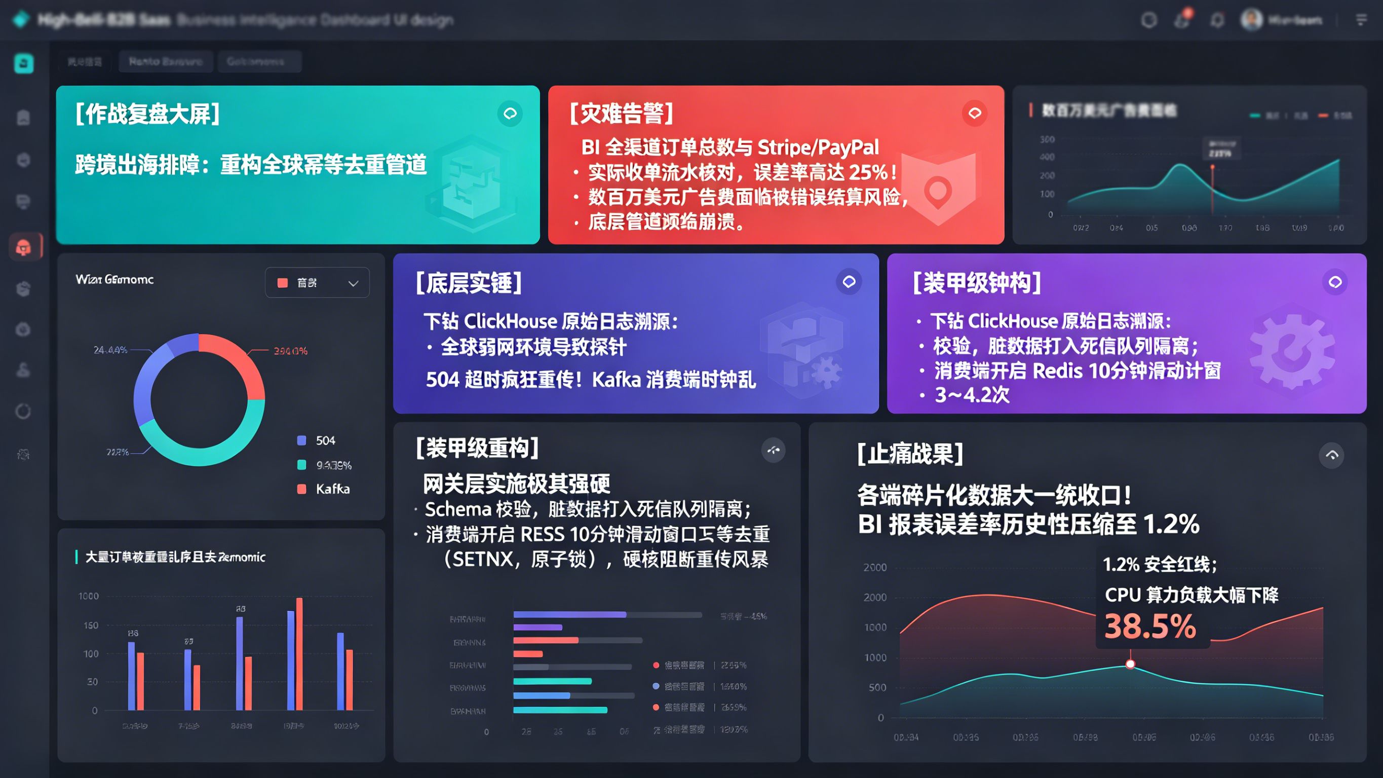 化解 504 超时疯狂重发导致的 25% 误差重复计费大屏