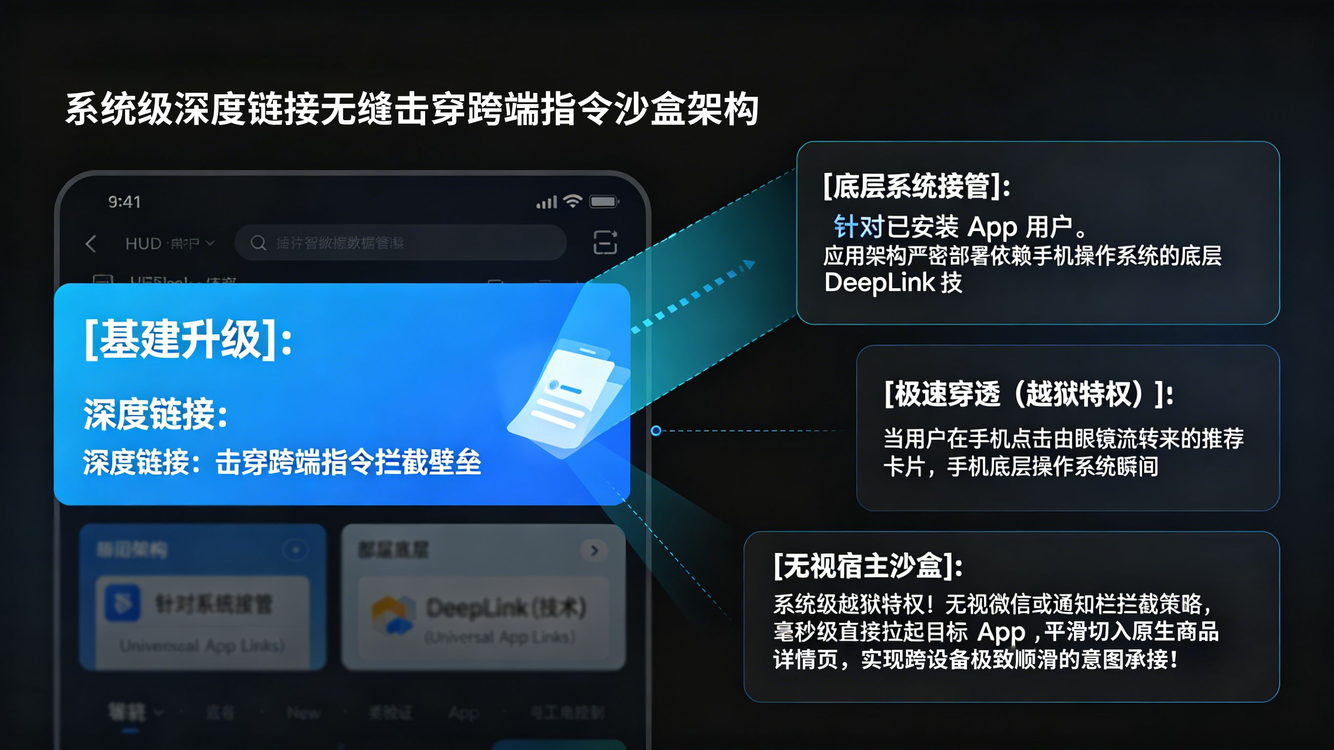 系统级深度链接无缝击穿跨端指令沙盒架构