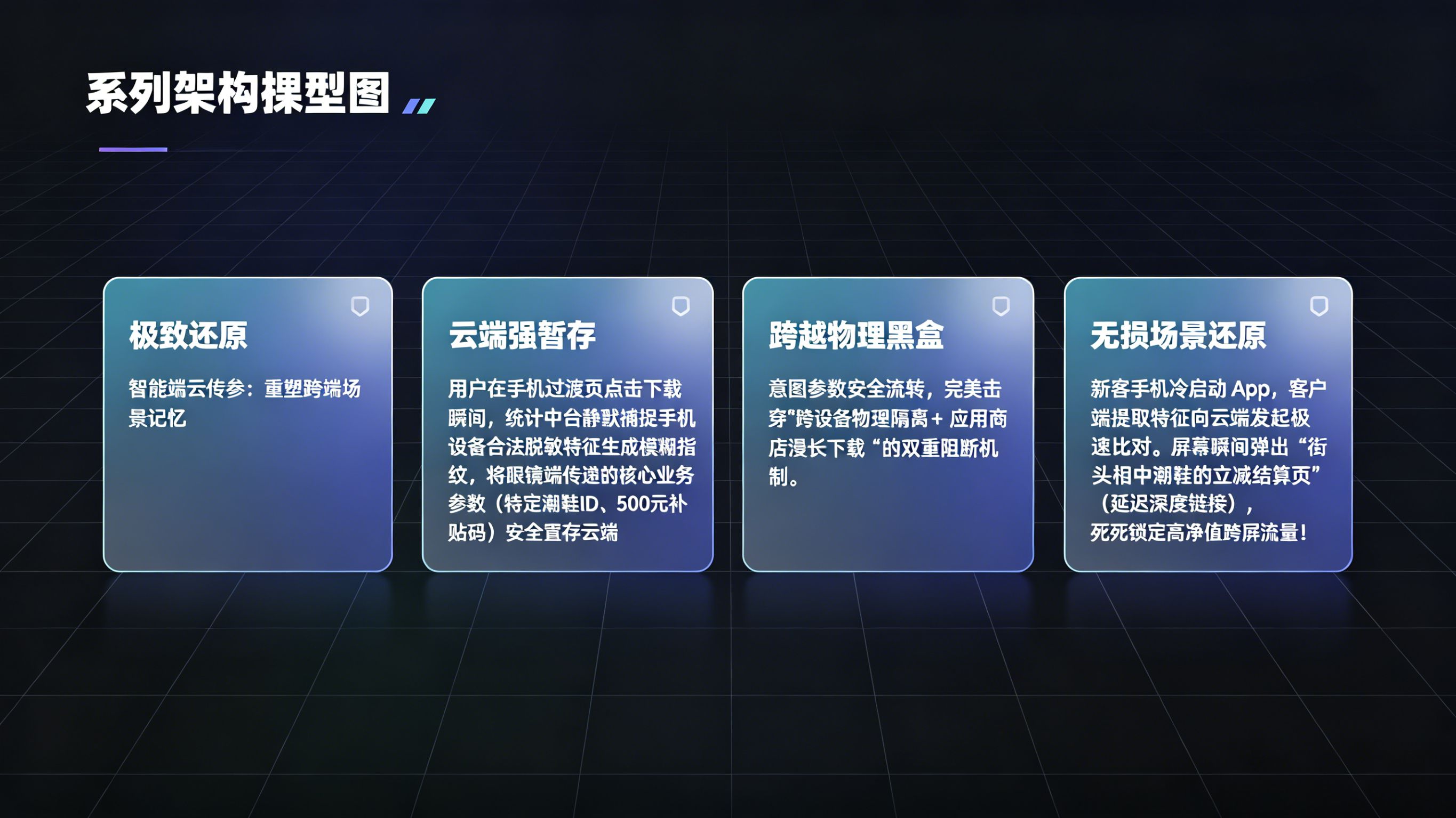 智能模糊指纹重塑跨设备&ldquo;场景还原&rdquo;断层架构