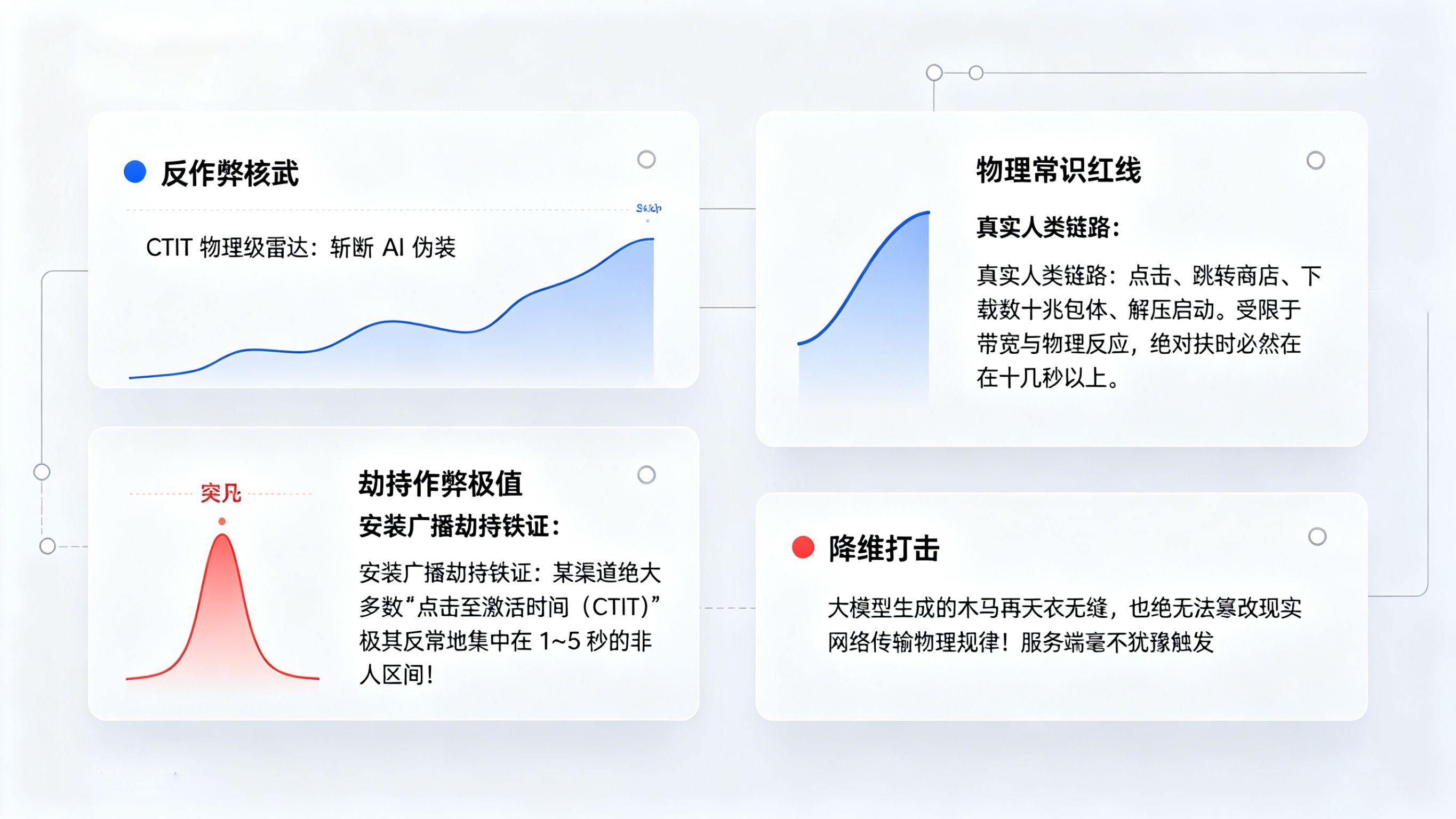 基于不可打破的网络传输物理定律的拦截机制