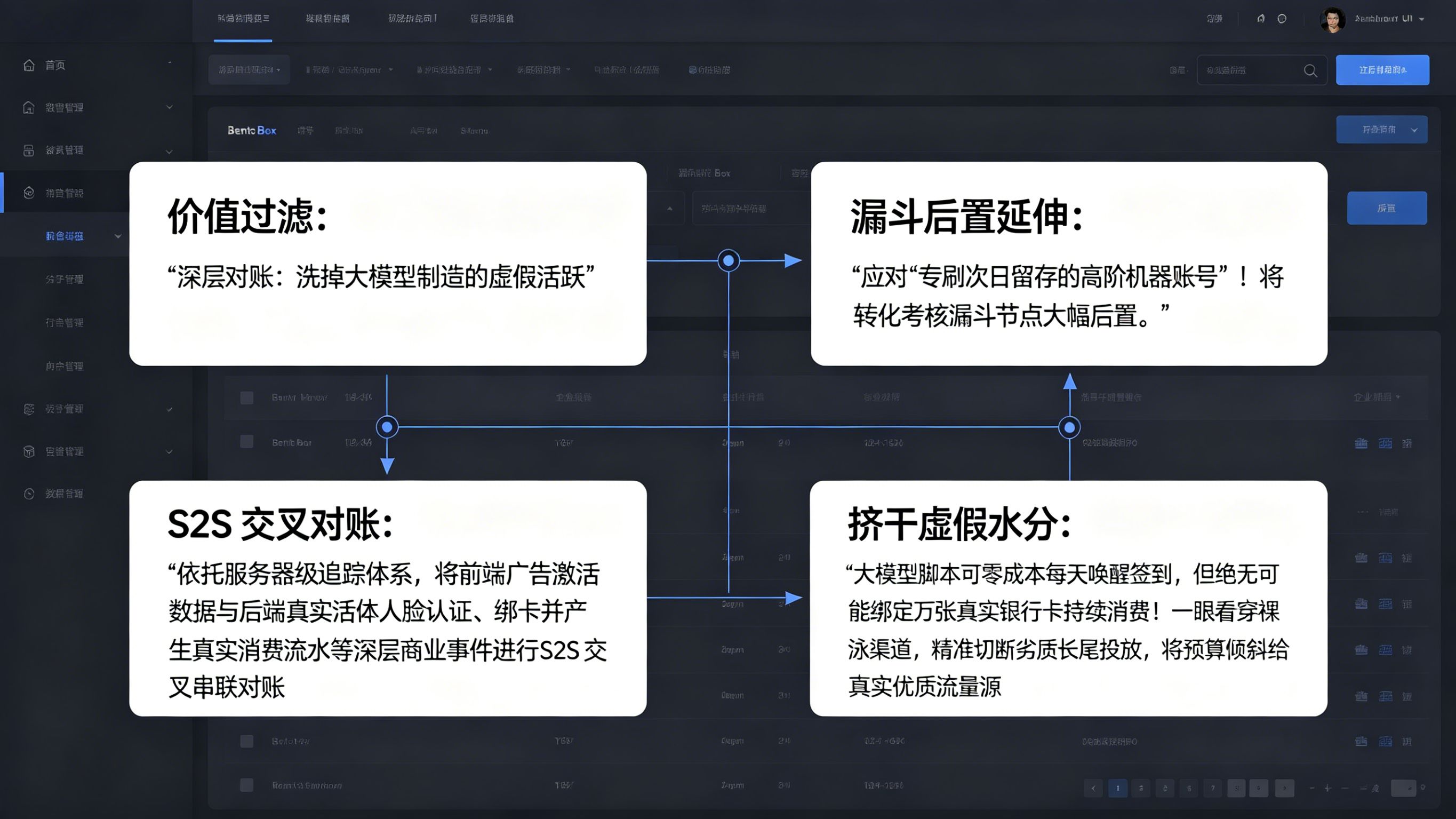 深层业务价值闭环对账与虚假繁荣挤水大屏