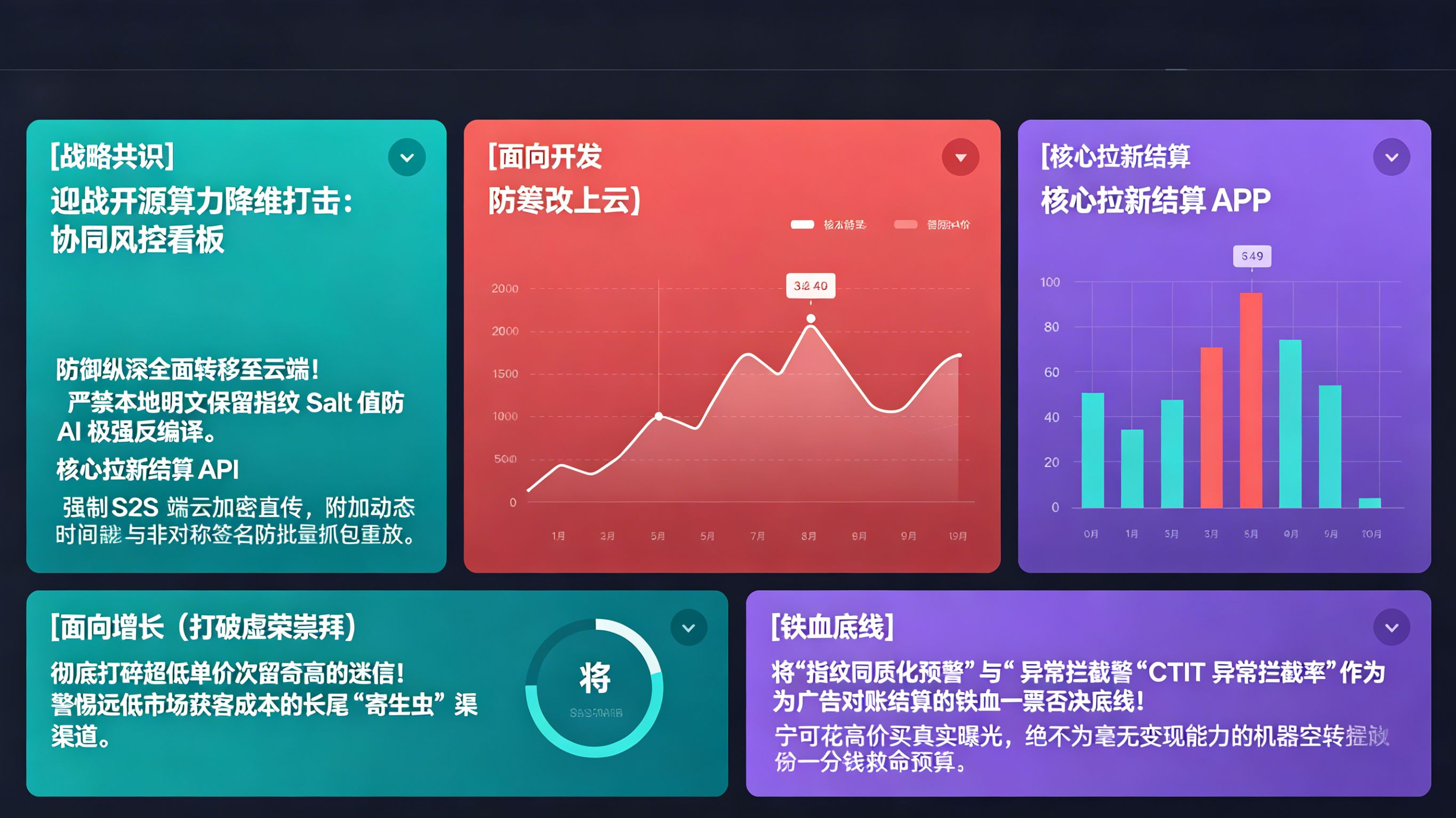 开发与增长团队应对开源算力降维打击的风控重构看板