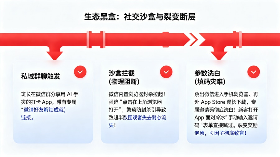 超级 App 社交沙盒与&ldquo;手动填码&rdquo;导致的裂变断层模型