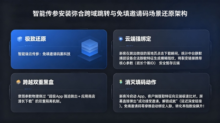 智能传参安装弥合跨域跳转与免填邀请码场景还原架构